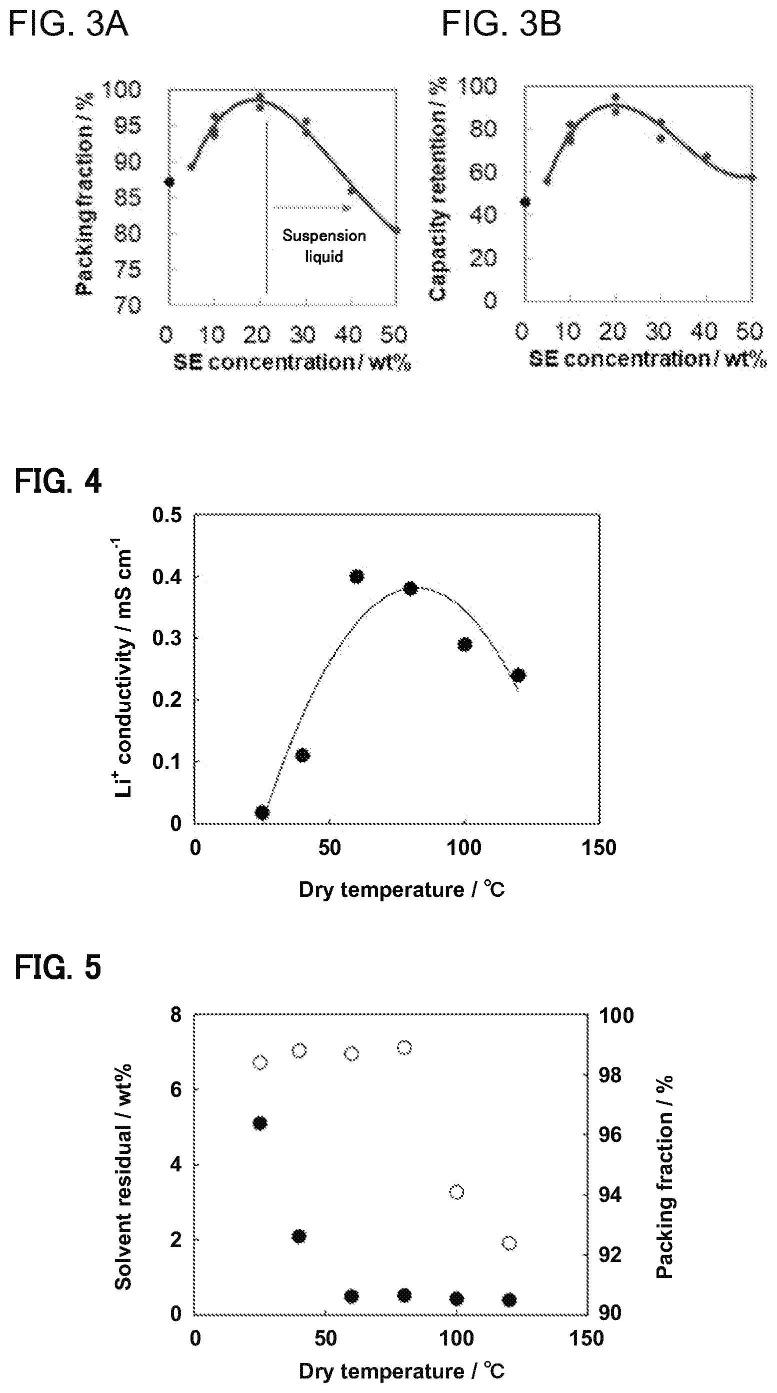 Patent US11784351 Figure 2 – Method for producing all solid state battery