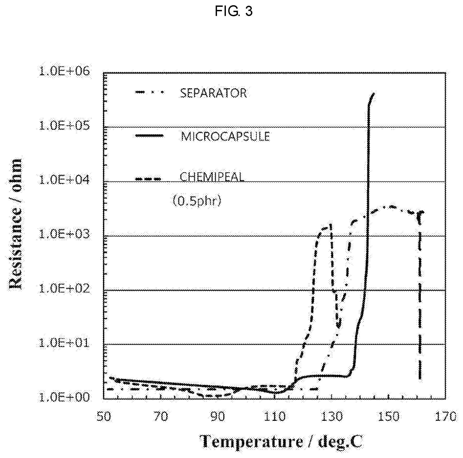 Patent US11784355 Figure 3 – Negative electrode including microcapsule and lithium ion secondary battery including the negative electrode