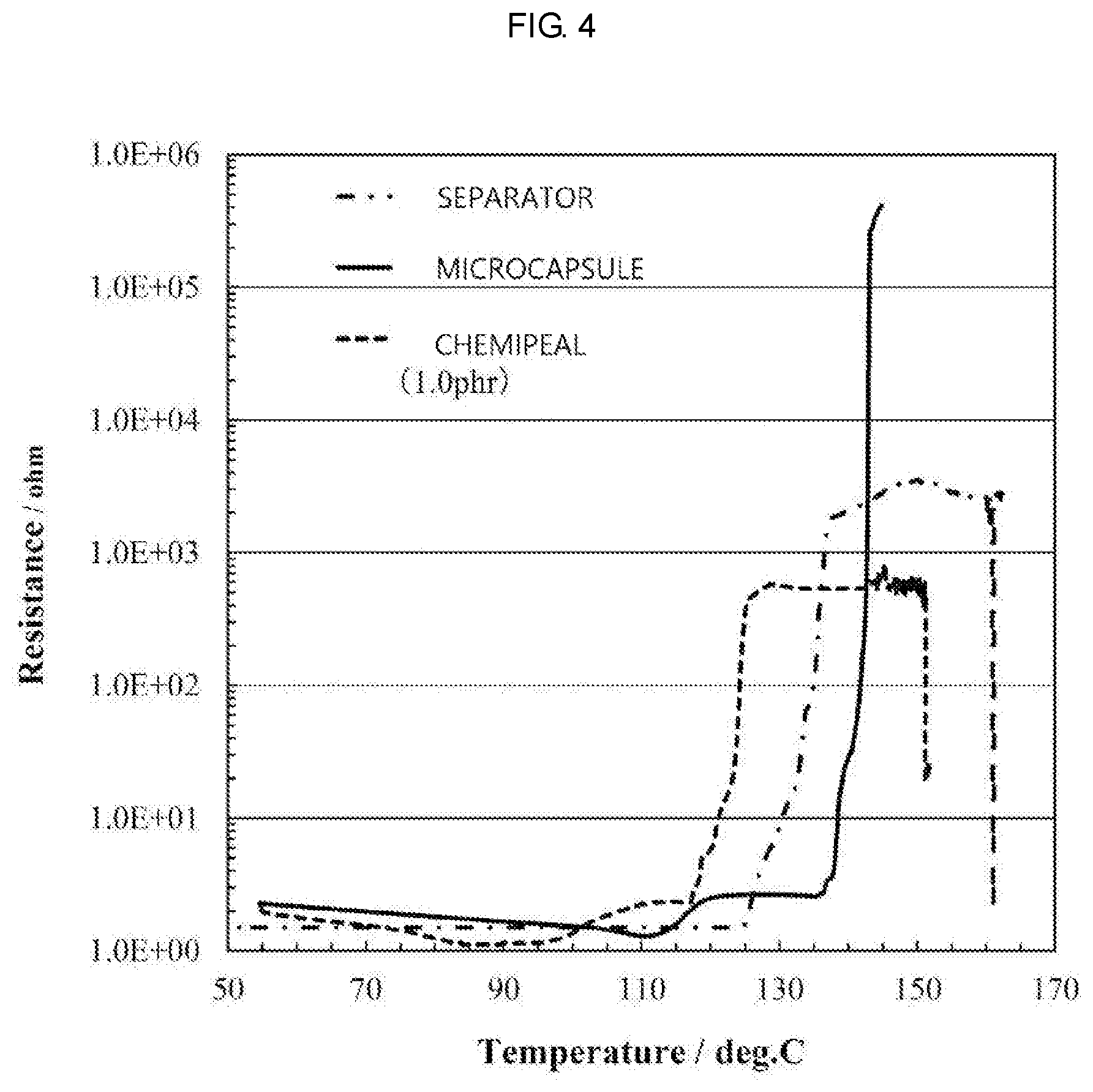 Patent US11784355 Figure 4 – Negative electrode including microcapsule and lithium ion secondary battery including the negative electrode
