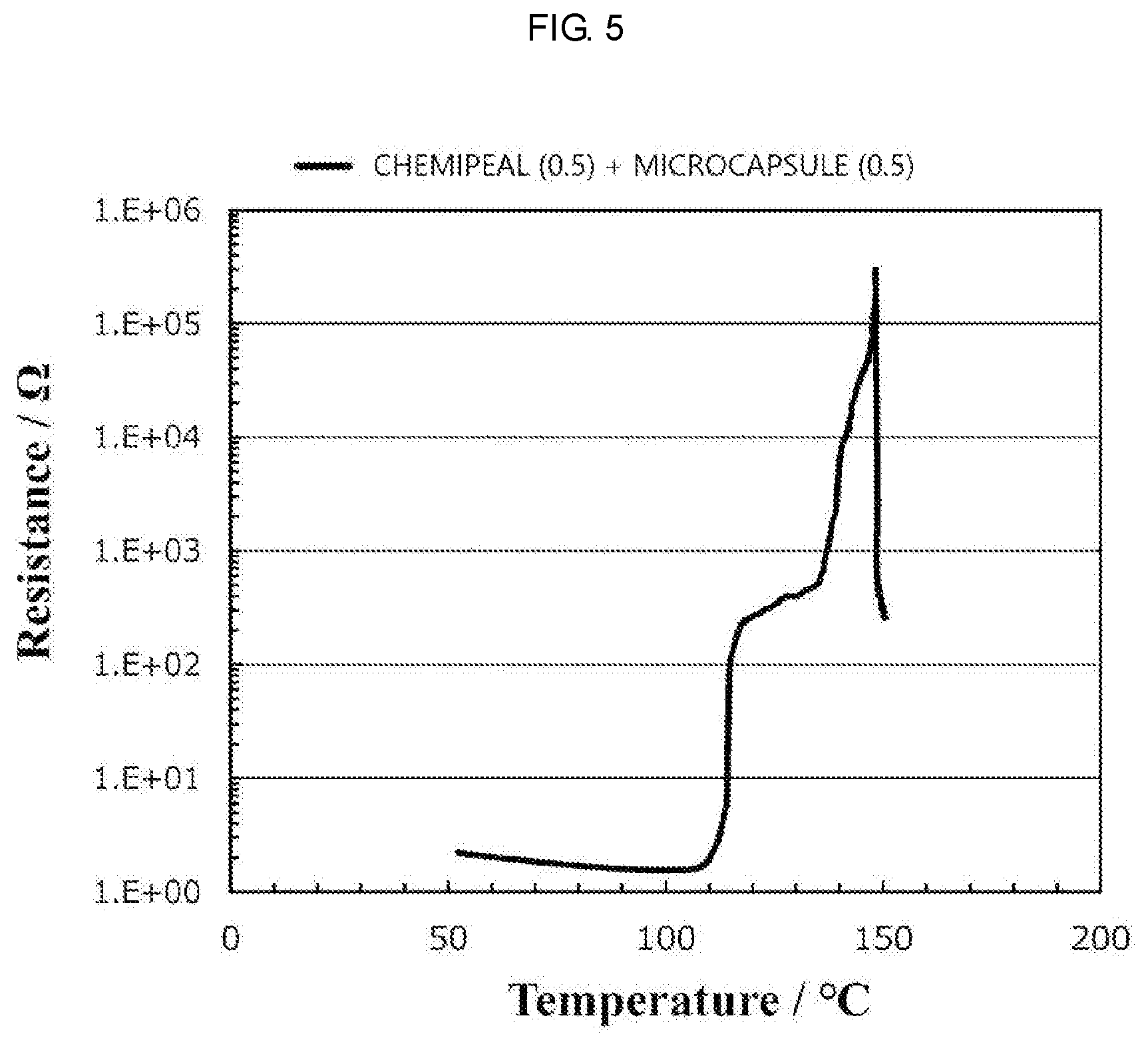 Patent US11784355 Figure 5 – Negative electrode including microcapsule and lithium ion secondary battery including the negative electrode