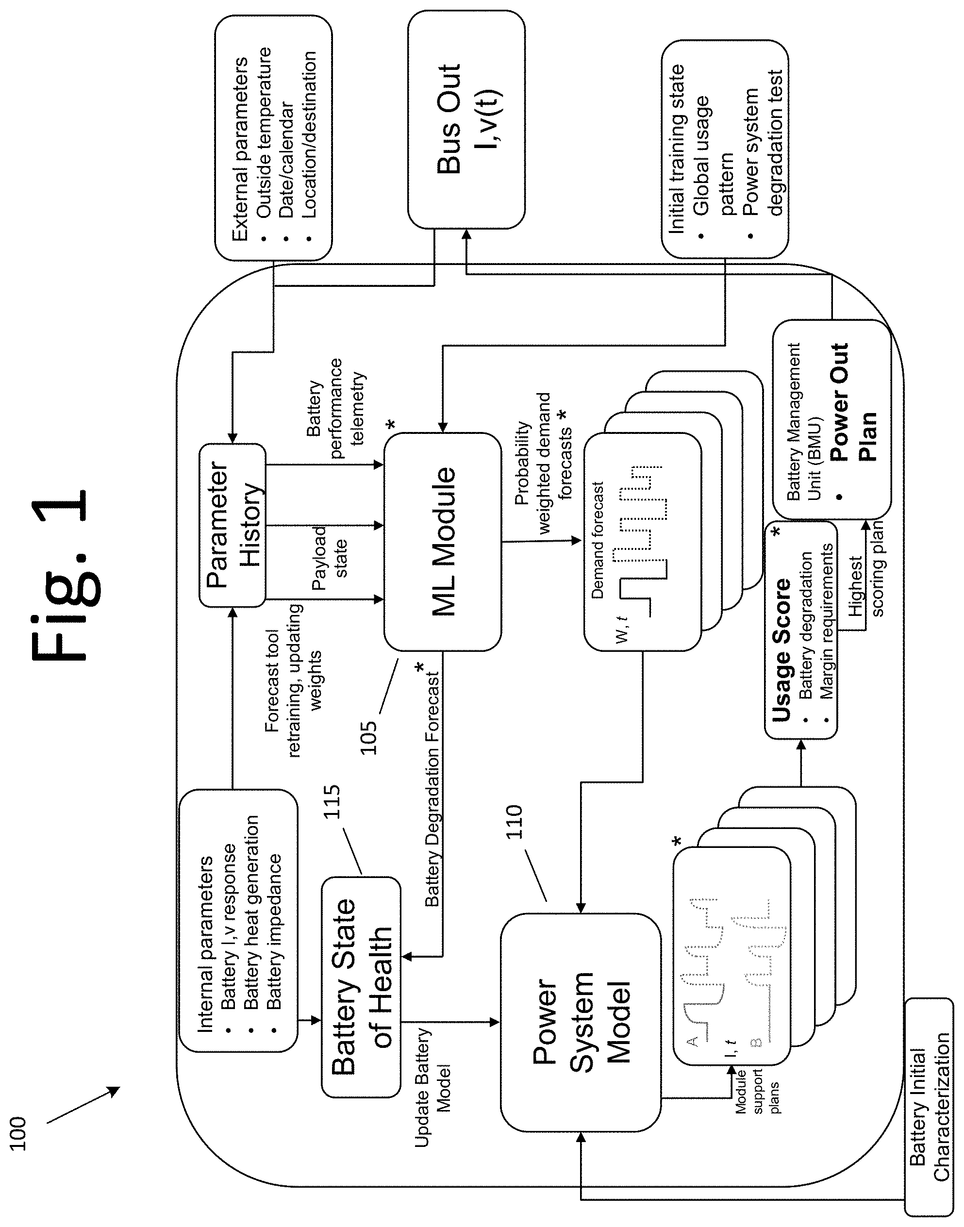 Patent US11784358 Figure 1 – Self regulating modular battery