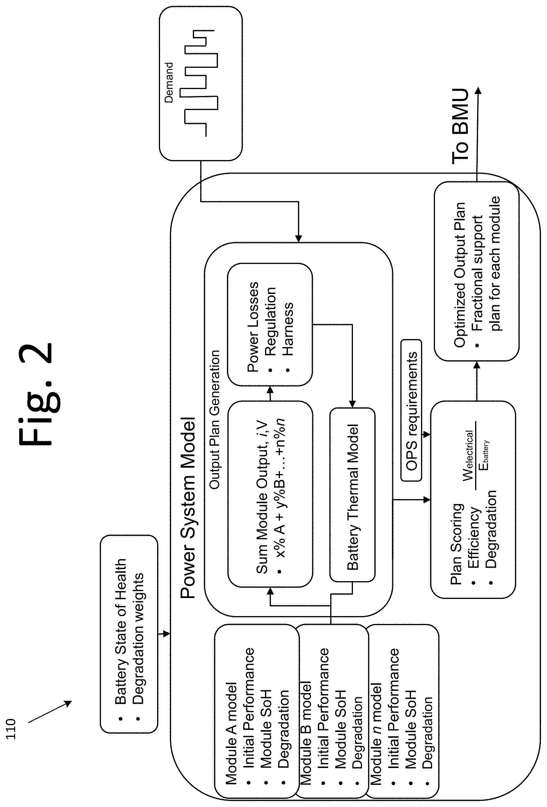 Patent US11784358 Figure 2 – Self regulating modular battery