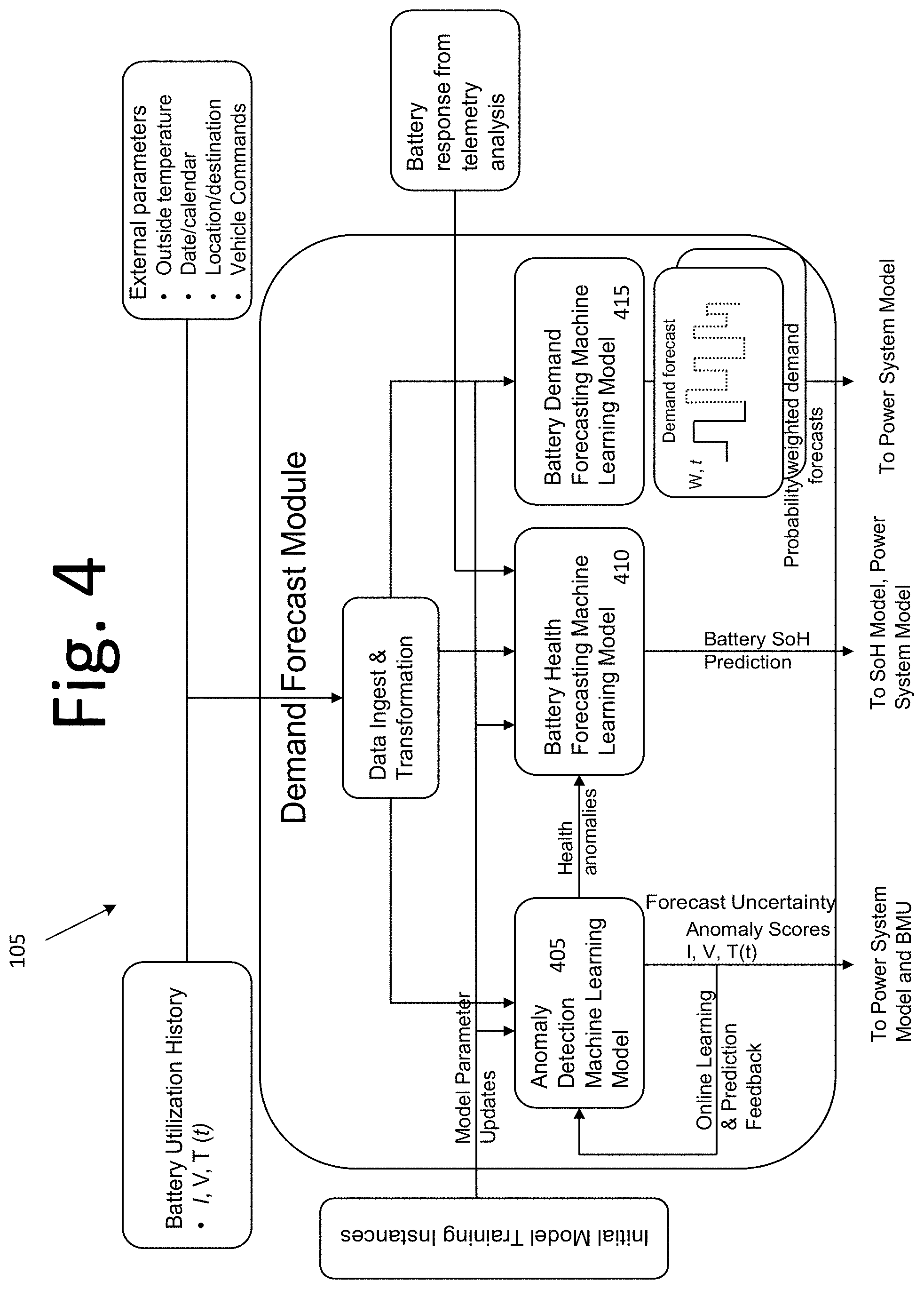 Patent US11784358 Figure 4 – Self regulating modular battery