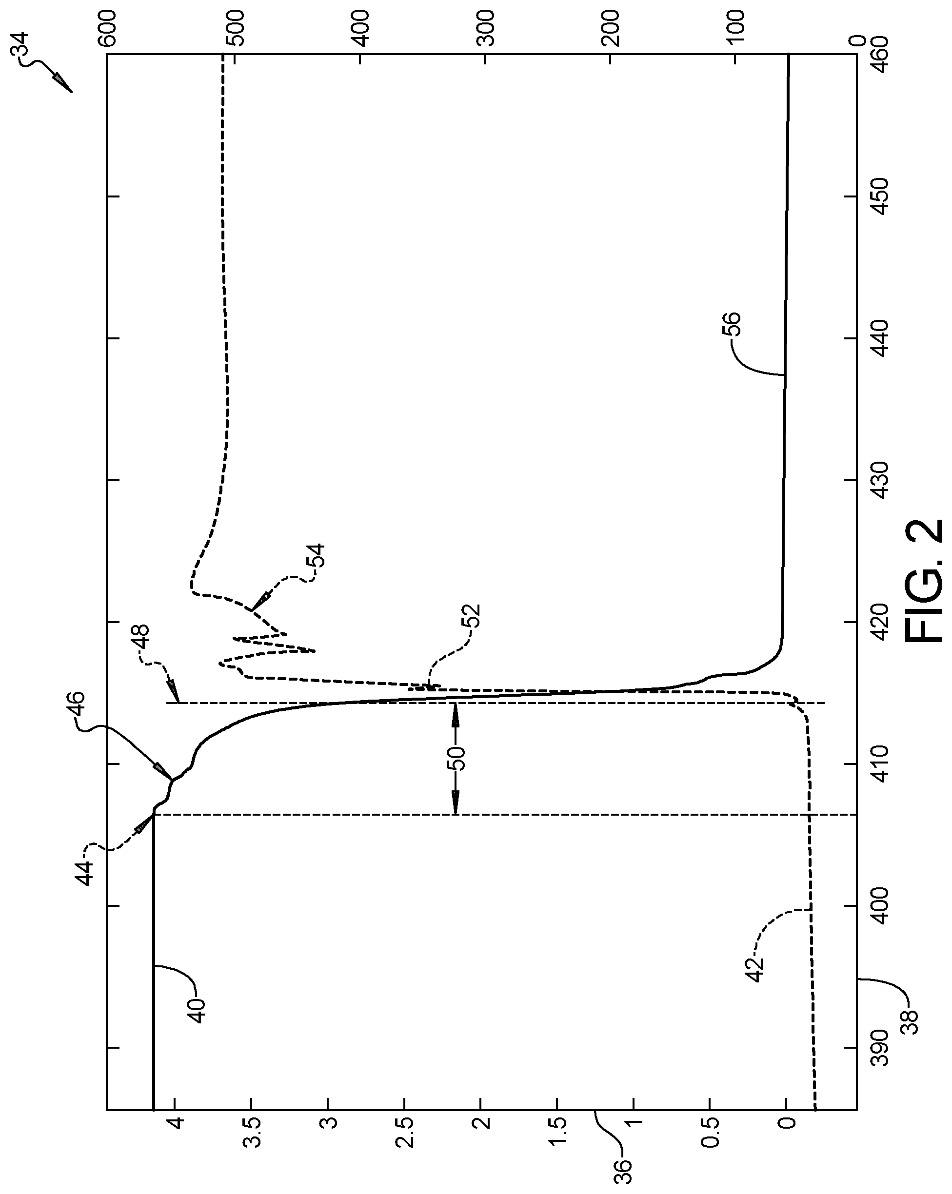 Patent US11784359 Figure 2 – Thermal runaway detection methods and warning systems