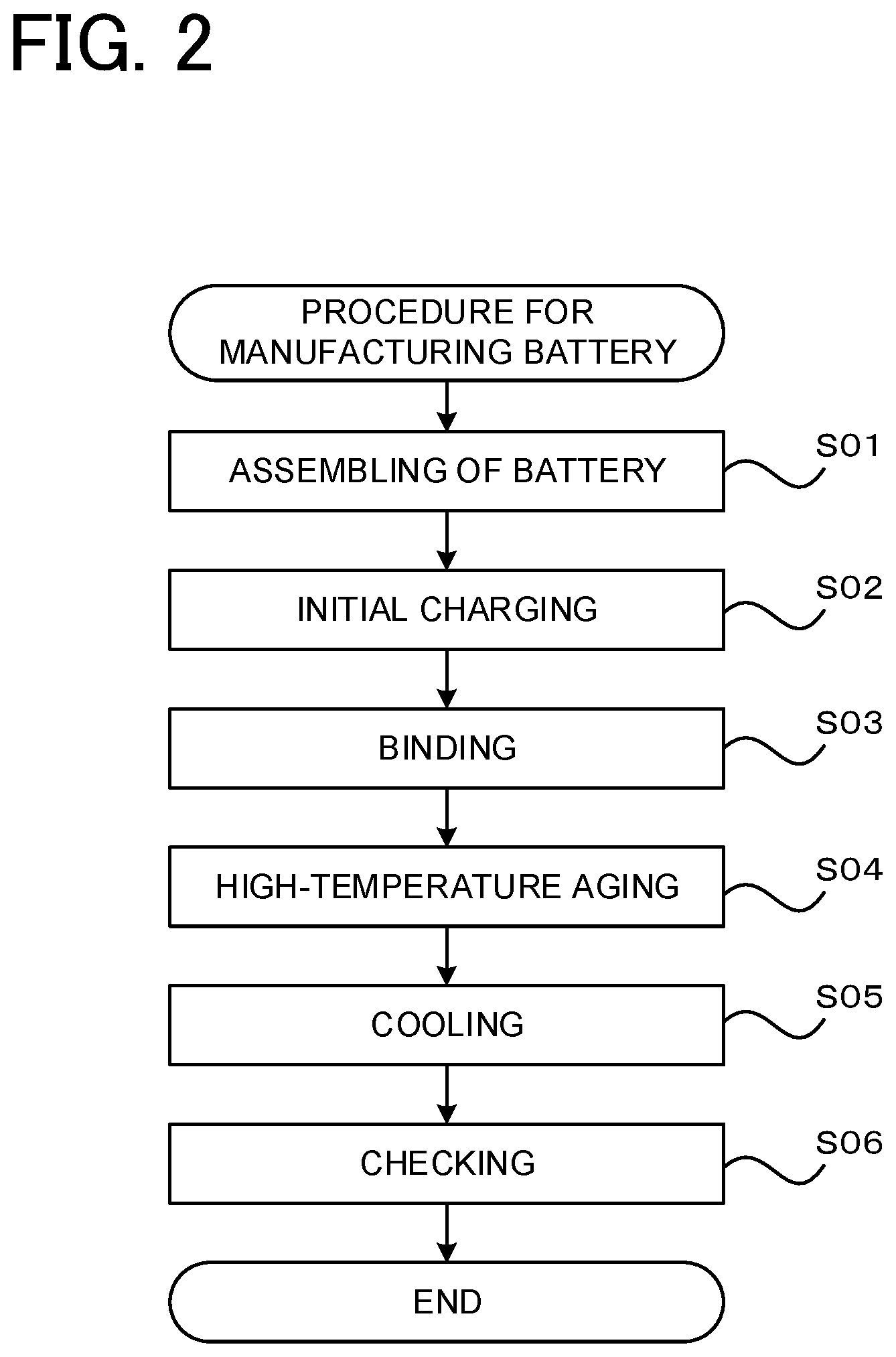 Patent US11784361 Figure 2 – Battery manufacturing apparatus and battery manufacturing method