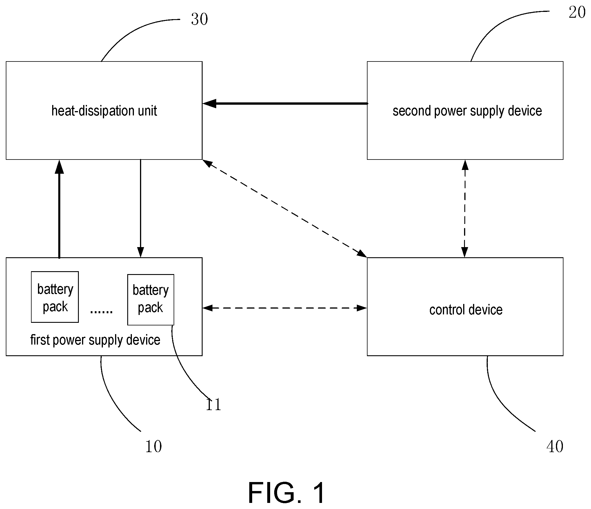 Patent US11784362 Figure 1 – Power supply system, control method of power supply system and control device of power supply system