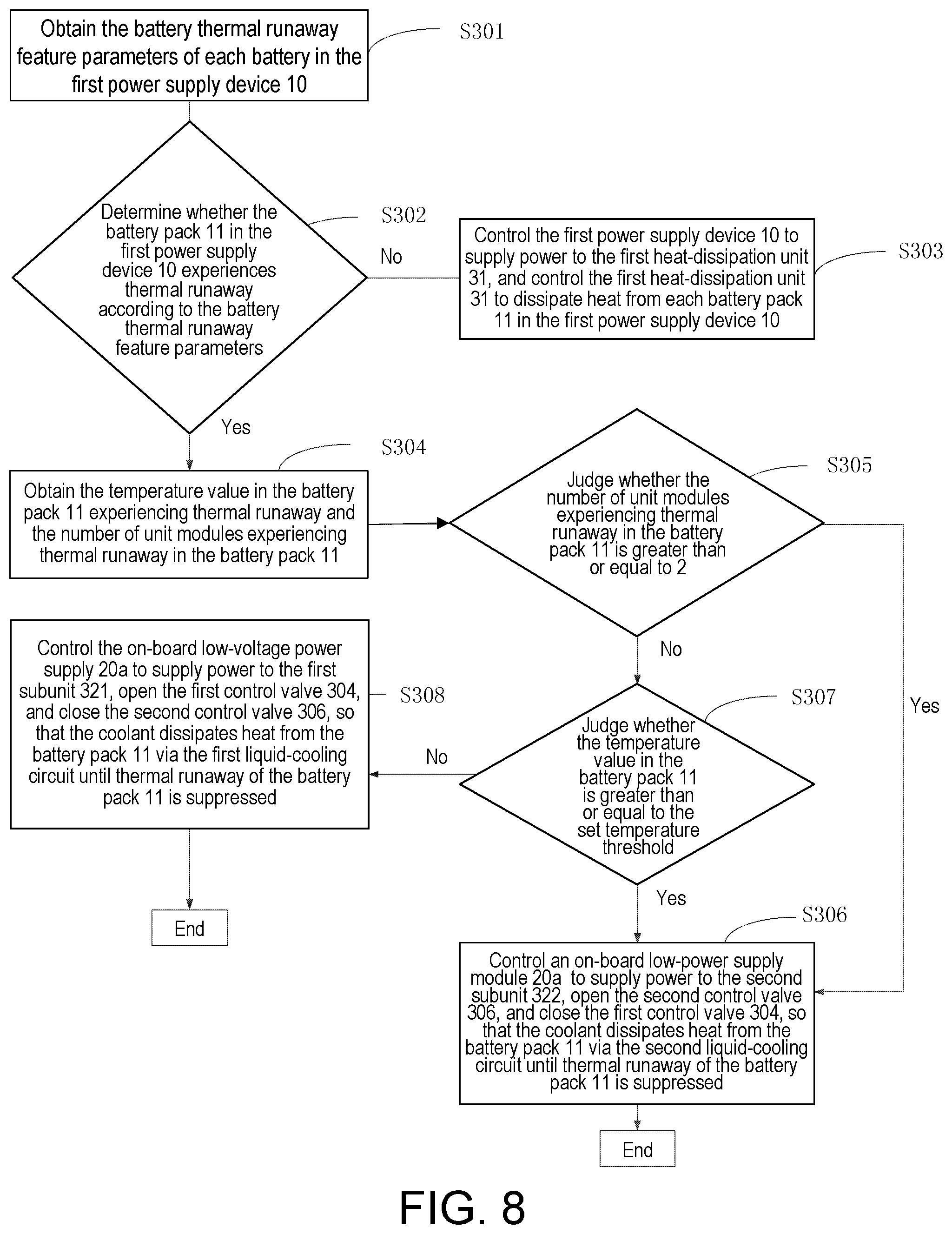 Patent US11784362 Figure 7 – Power supply system, control method of power supply system and control device of power supply system
