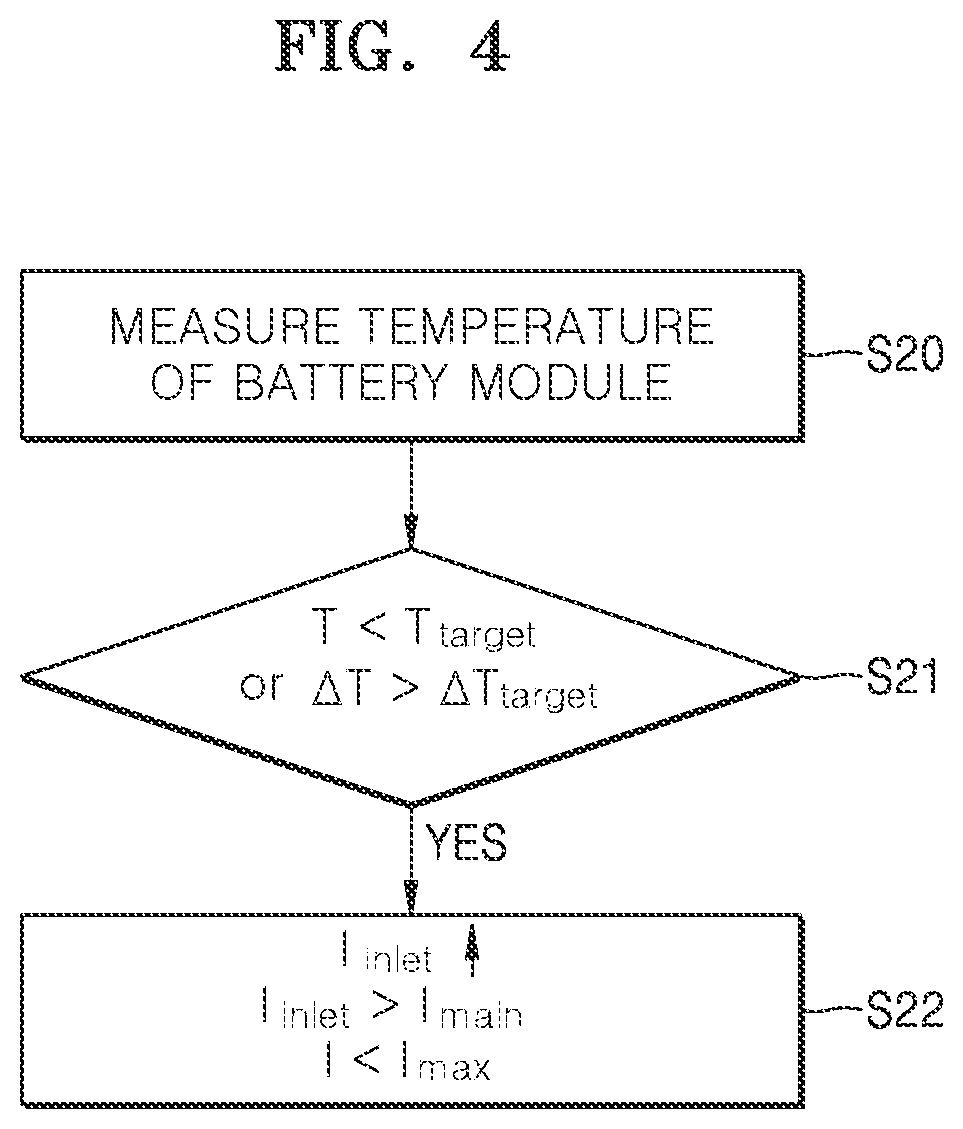 Patent US11784367 Figure 5 – Metal-air battery apparatus and method of controlling temperature thereof