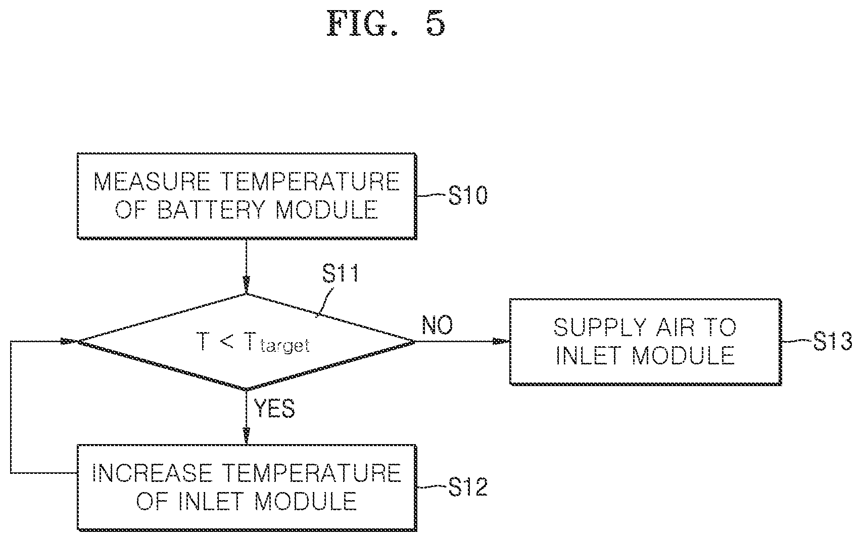 Patent US11784367 Figure 6 – Metal-air battery apparatus and method of controlling temperature thereof
