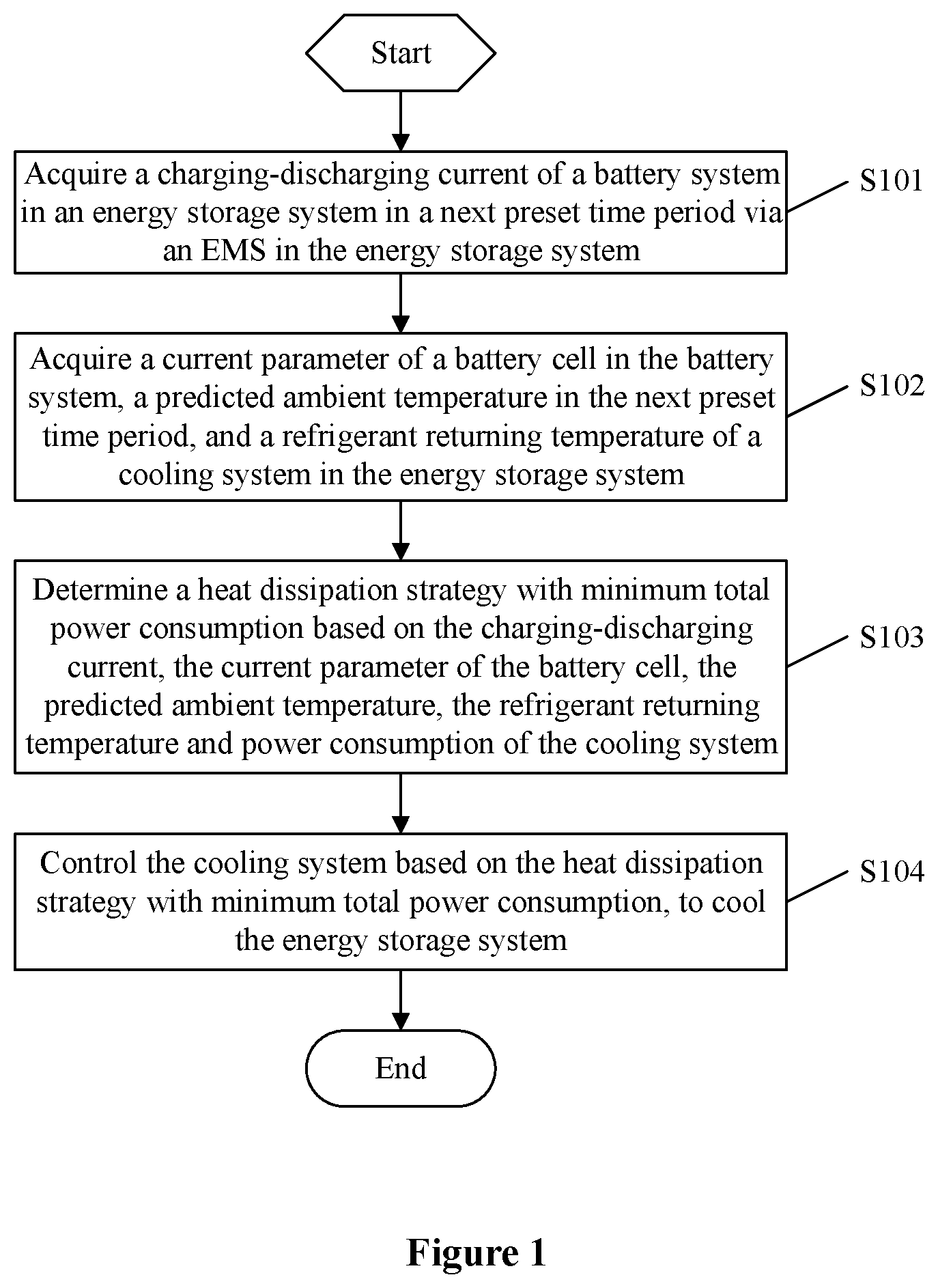 Patent US11784368 Figure 1 – Energy storage system and thermal management method for the same