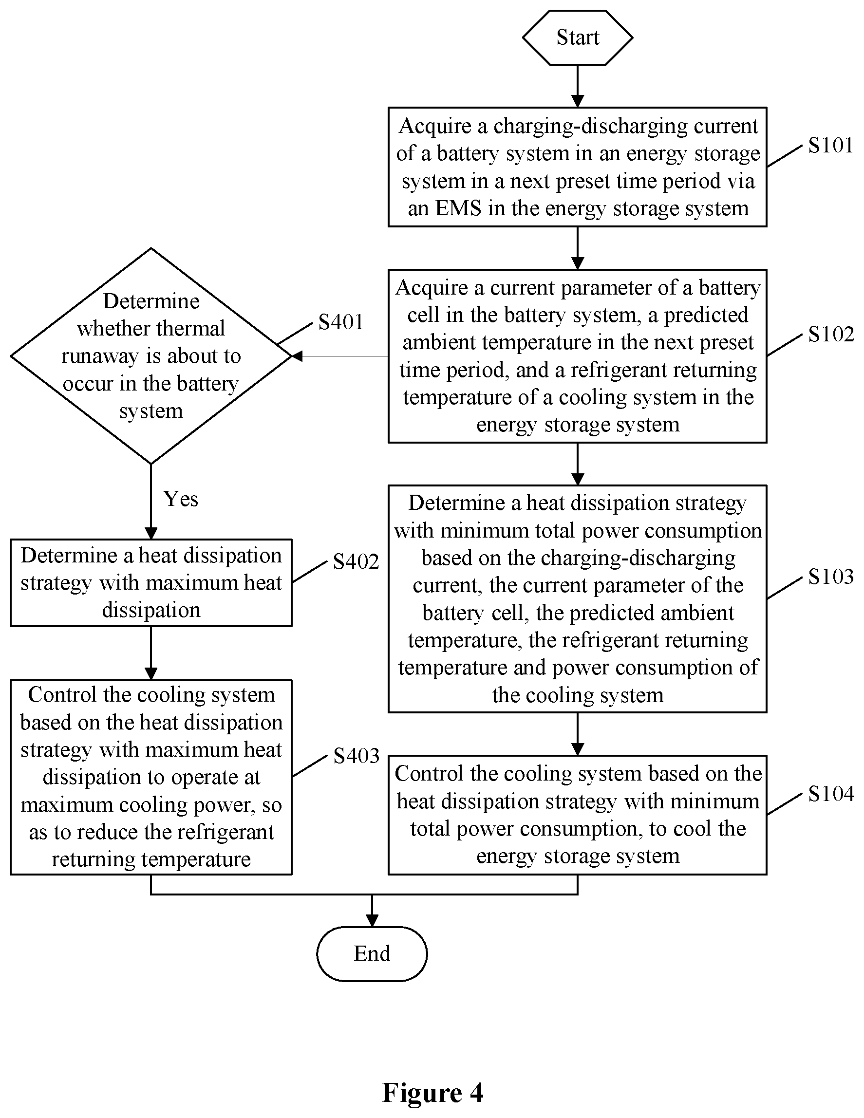Patent US11784368 Figure 3 – Energy storage system and thermal management method for the same