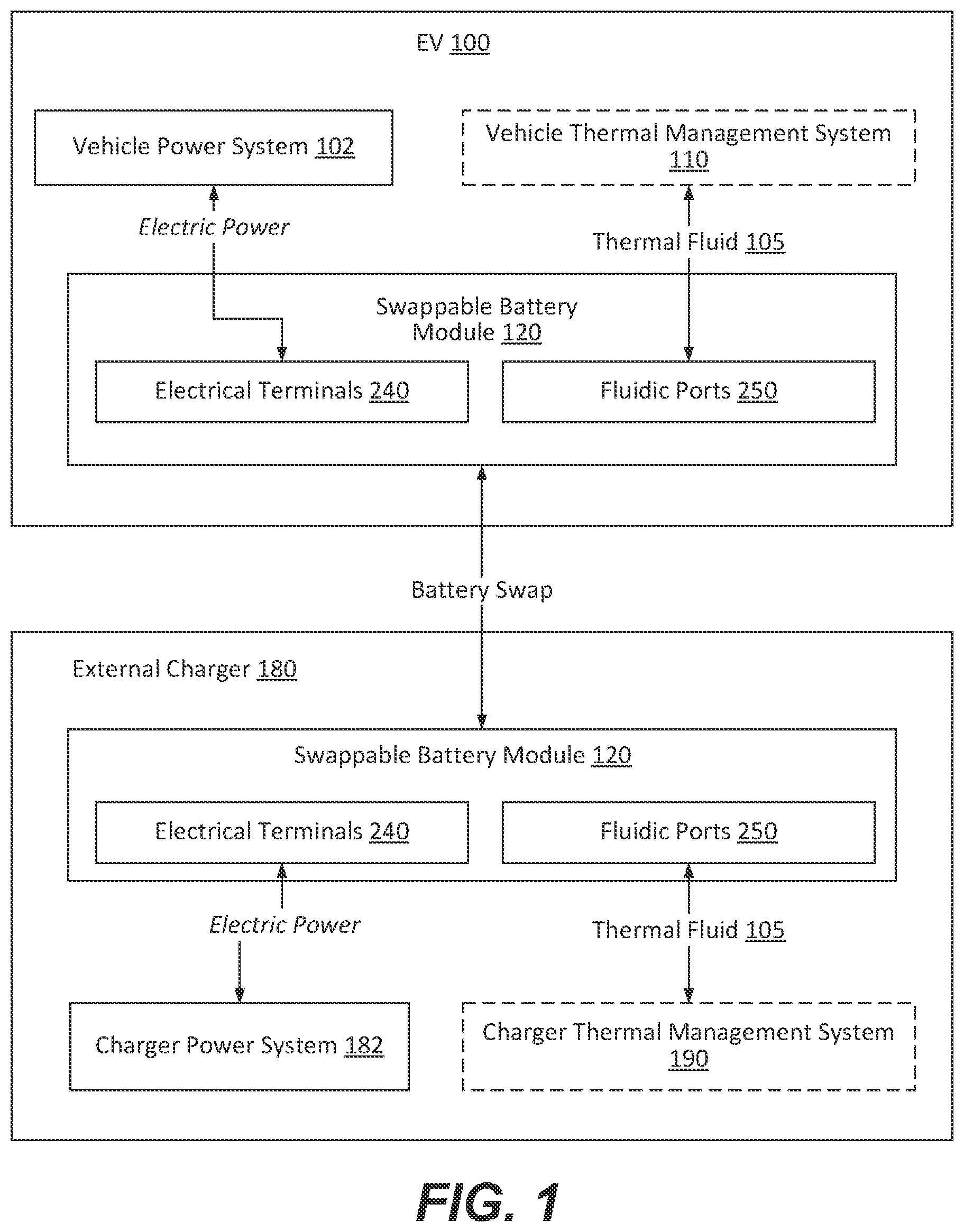 Patent US11784369 Figure 1 – Swappable battery modules comprising immersion-thermally controlled prismatic battery cells and methods of fabricating thereof