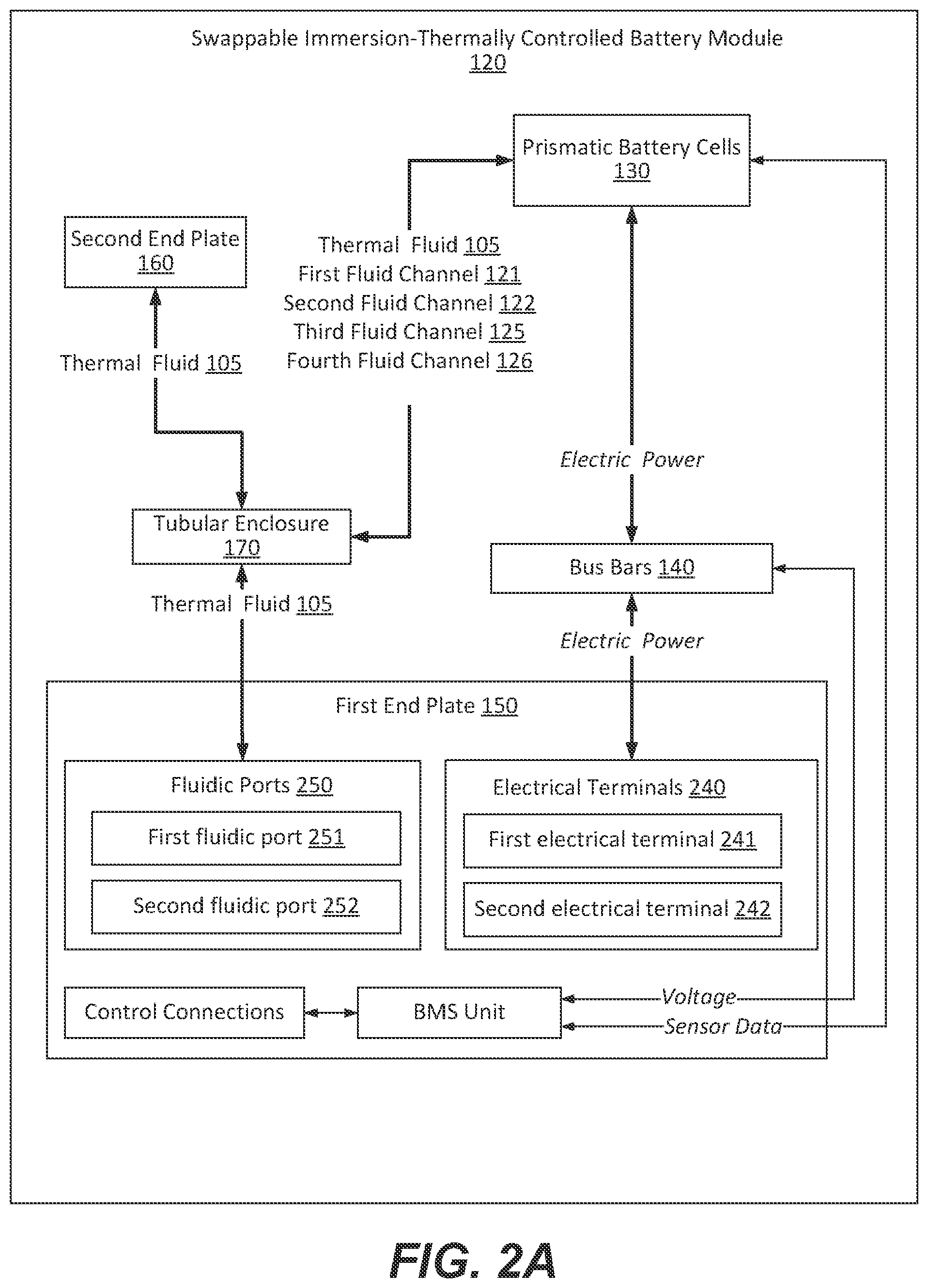 Patent US11784369 Figure 2 – Swappable battery modules comprising immersion-thermally controlled prismatic battery cells and methods of fabricating thereof