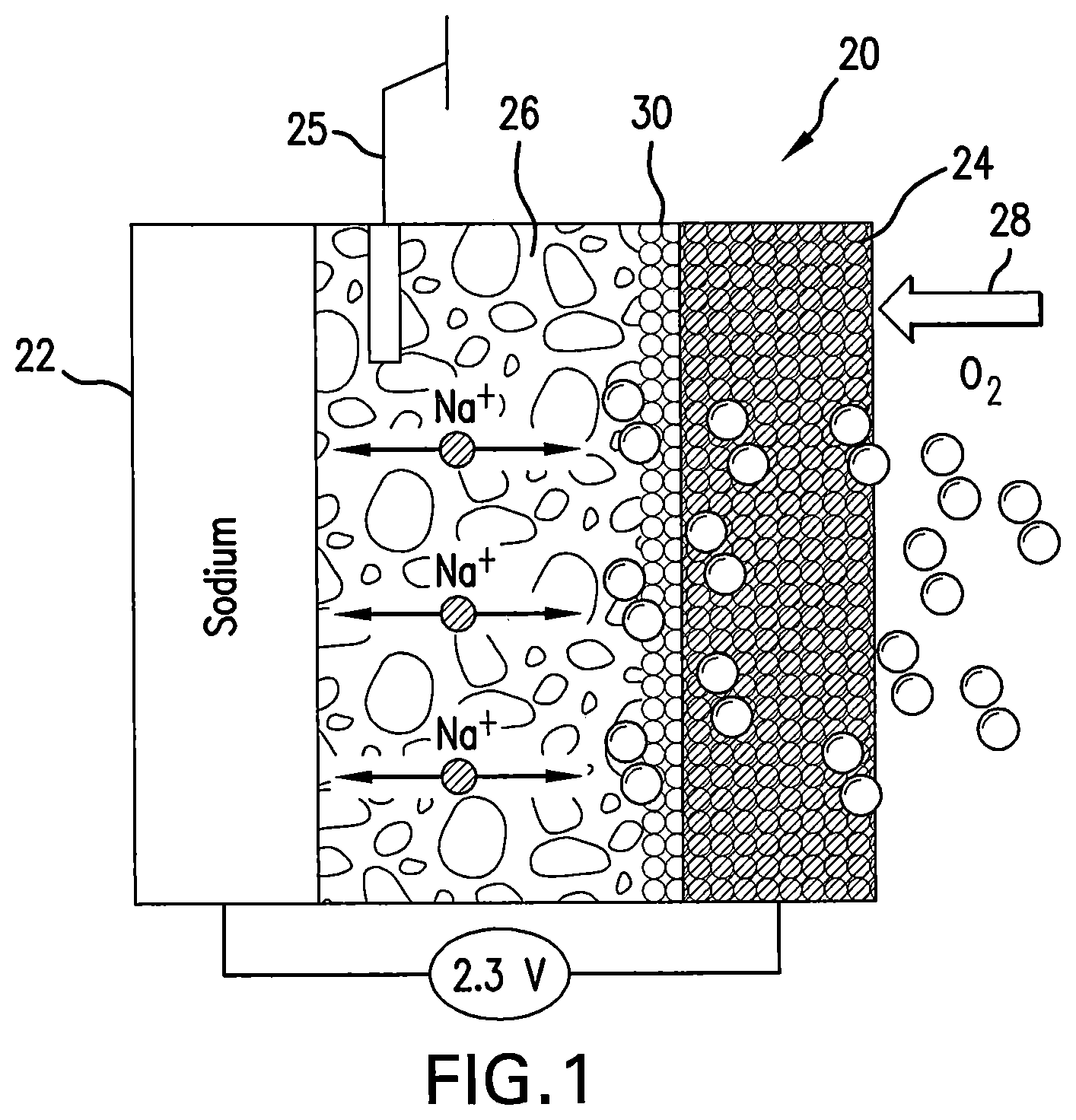 Patent US11784370 Figure 1 – Transition metal phosphides for high efficient and long cycle life metal-air batteries