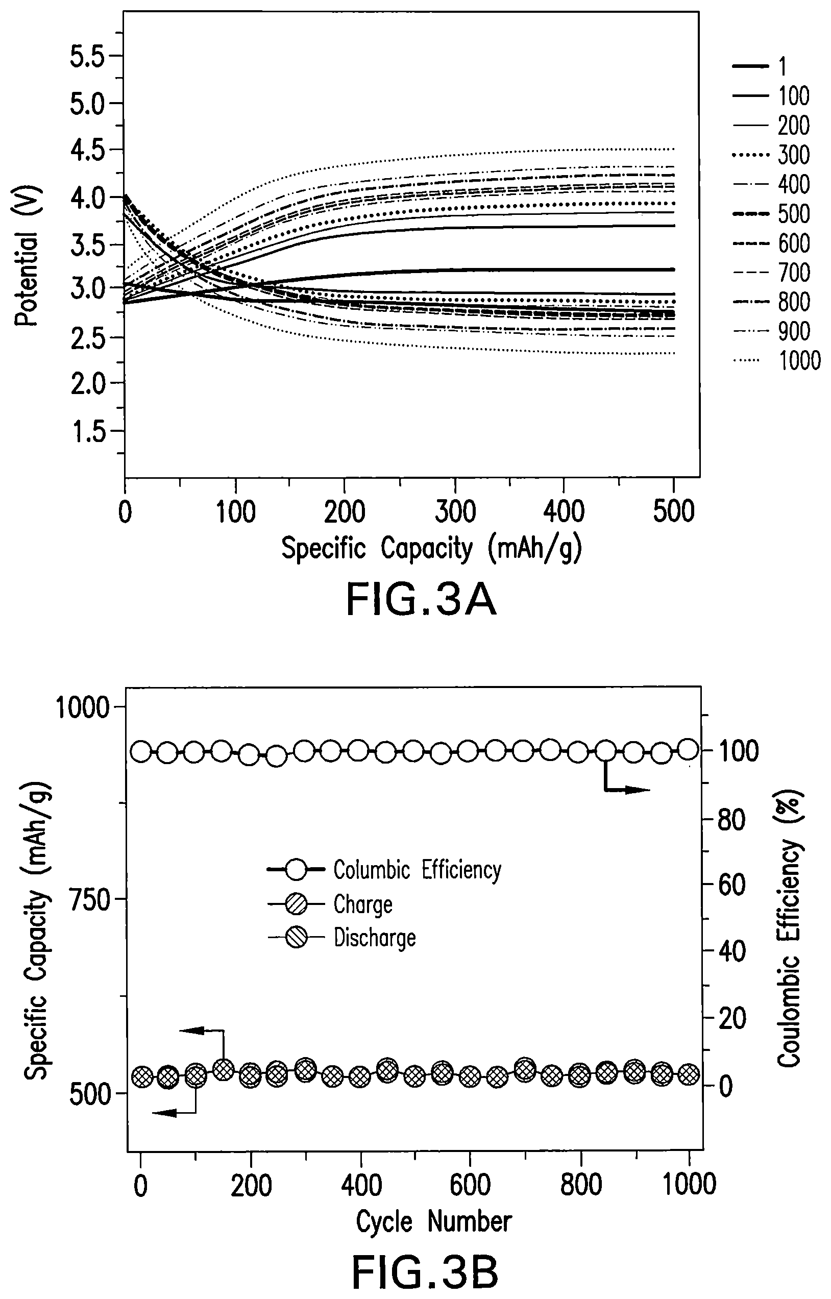 Patent US11784370 Figure 3 – Transition metal phosphides for high efficient and long cycle life metal-air batteries