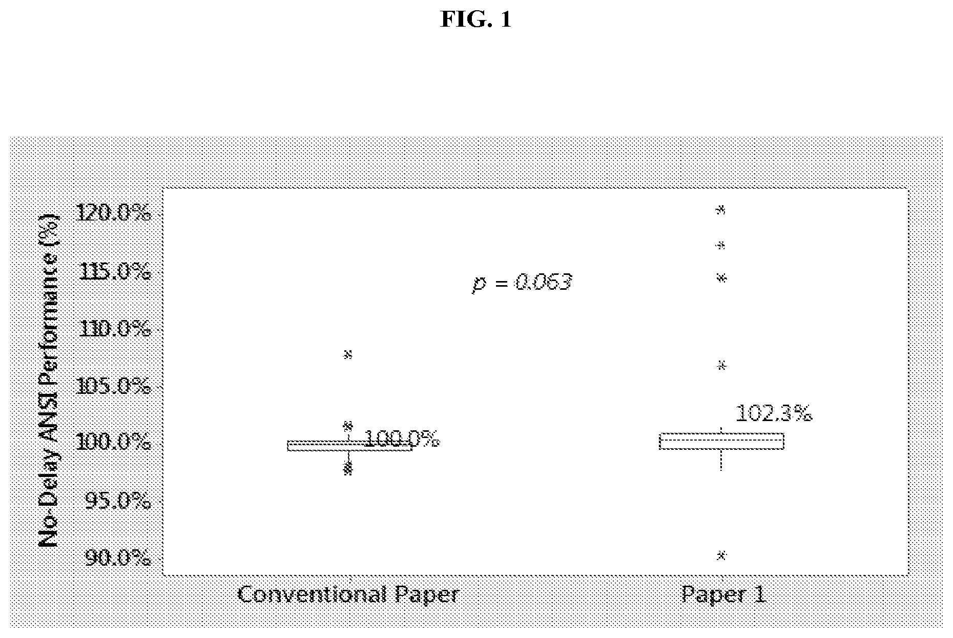 Patent US11784375 Figure 1 – Separator for metal air cells