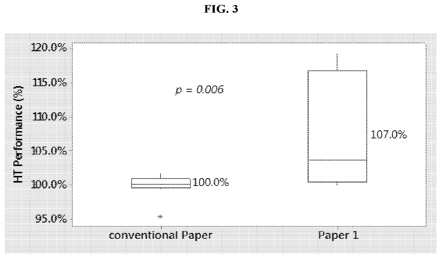 Patent US11784375 Figure 3 – Separator for metal air cells