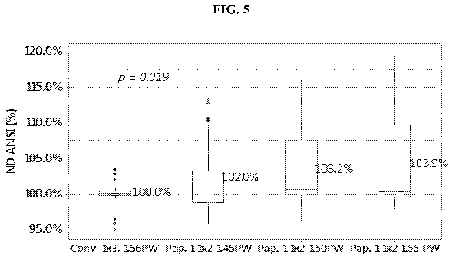 Patent US11784375 Figure 5 – Separator for metal air cells