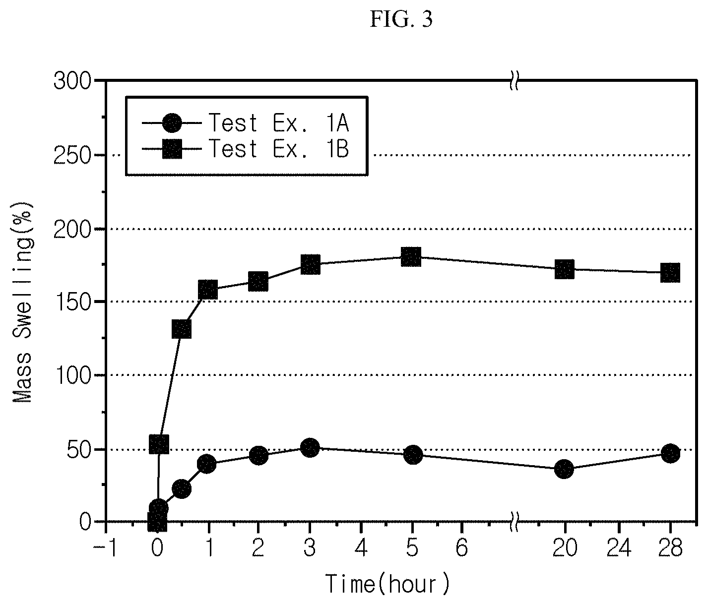 Patent US11784377 Figure 4 – Separator including porous coating layer with amorphous adhesive binder polymer and fluorinated binder polymer and electrochemical device including the same