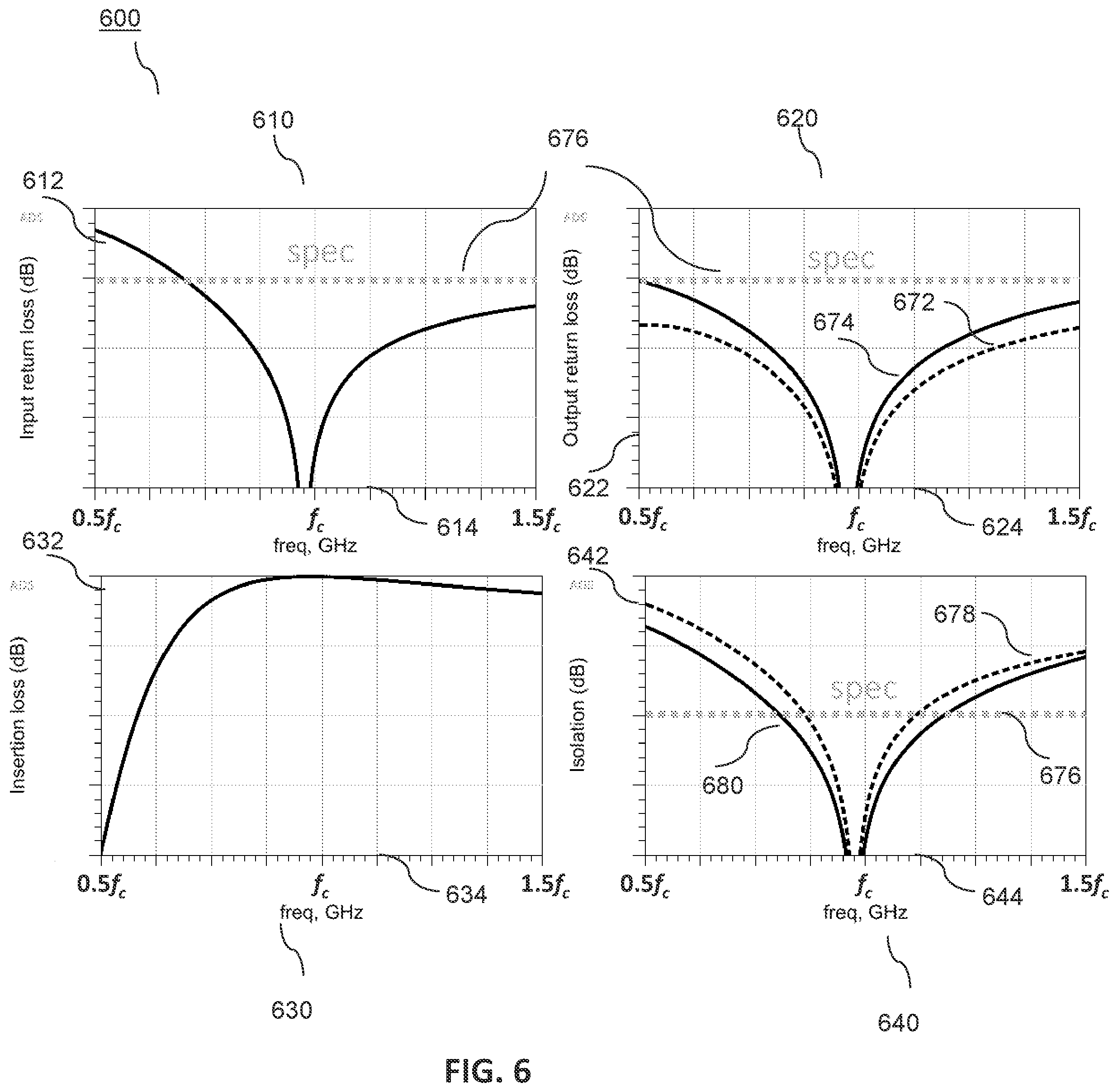 Patent US11784385 Figure 5 – Wilkinson power combiner, communication unit and method therefor
