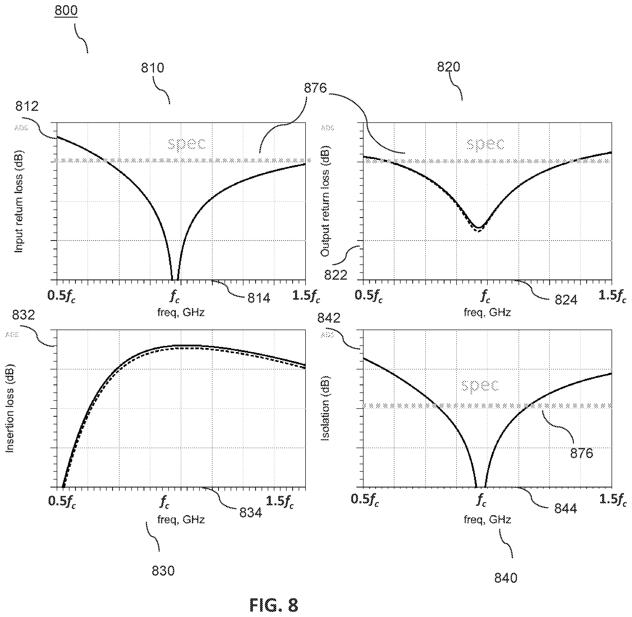 Patent US11784385 Figure 7 – Wilkinson power combiner, communication unit and method therefor