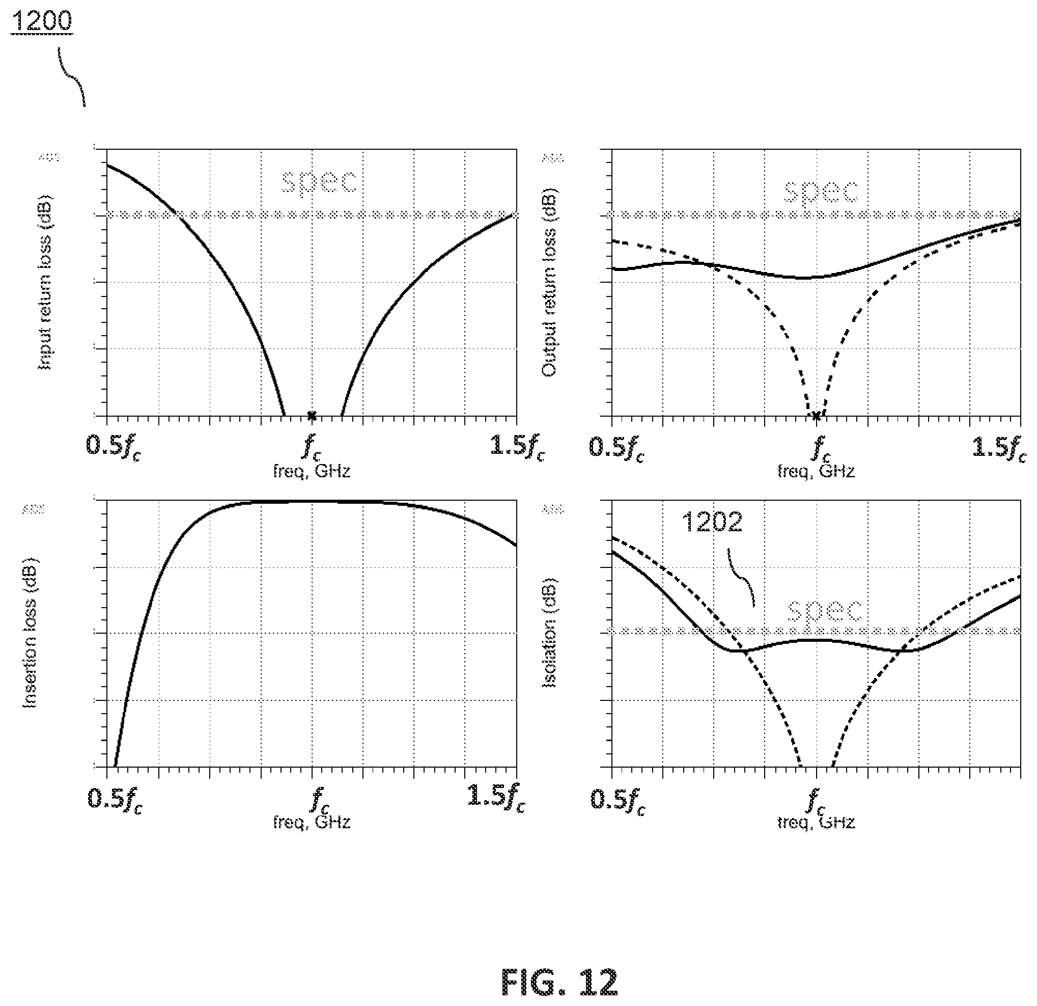 Patent US11784385 Figure 9 – Wilkinson power combiner, communication unit and method therefor