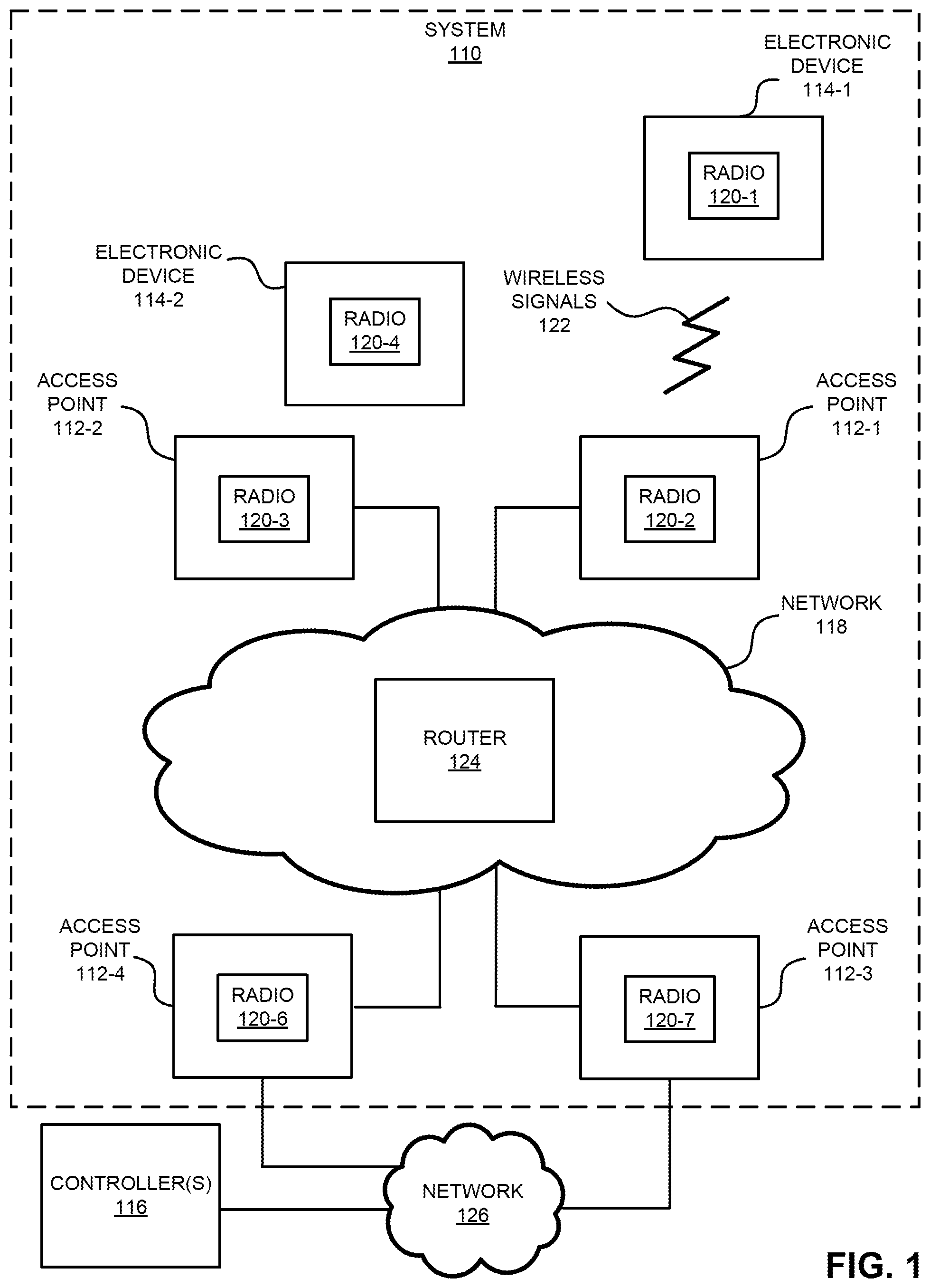 Patent US11784388 Figure 1 – Reconfigurable antenna with a strands antenna radiation pattern