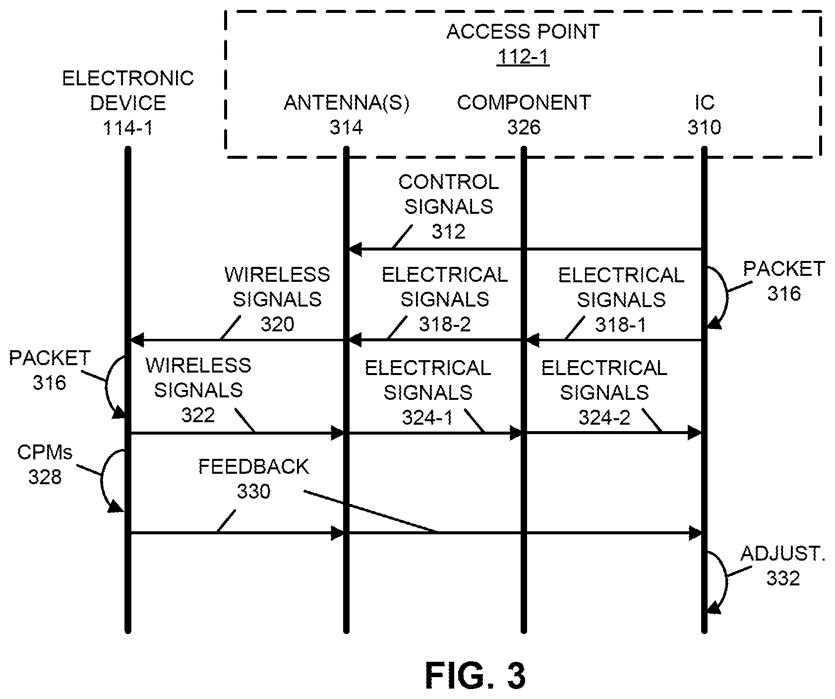 Patent US11784388 Figure 3 – Reconfigurable antenna with a strands antenna radiation pattern