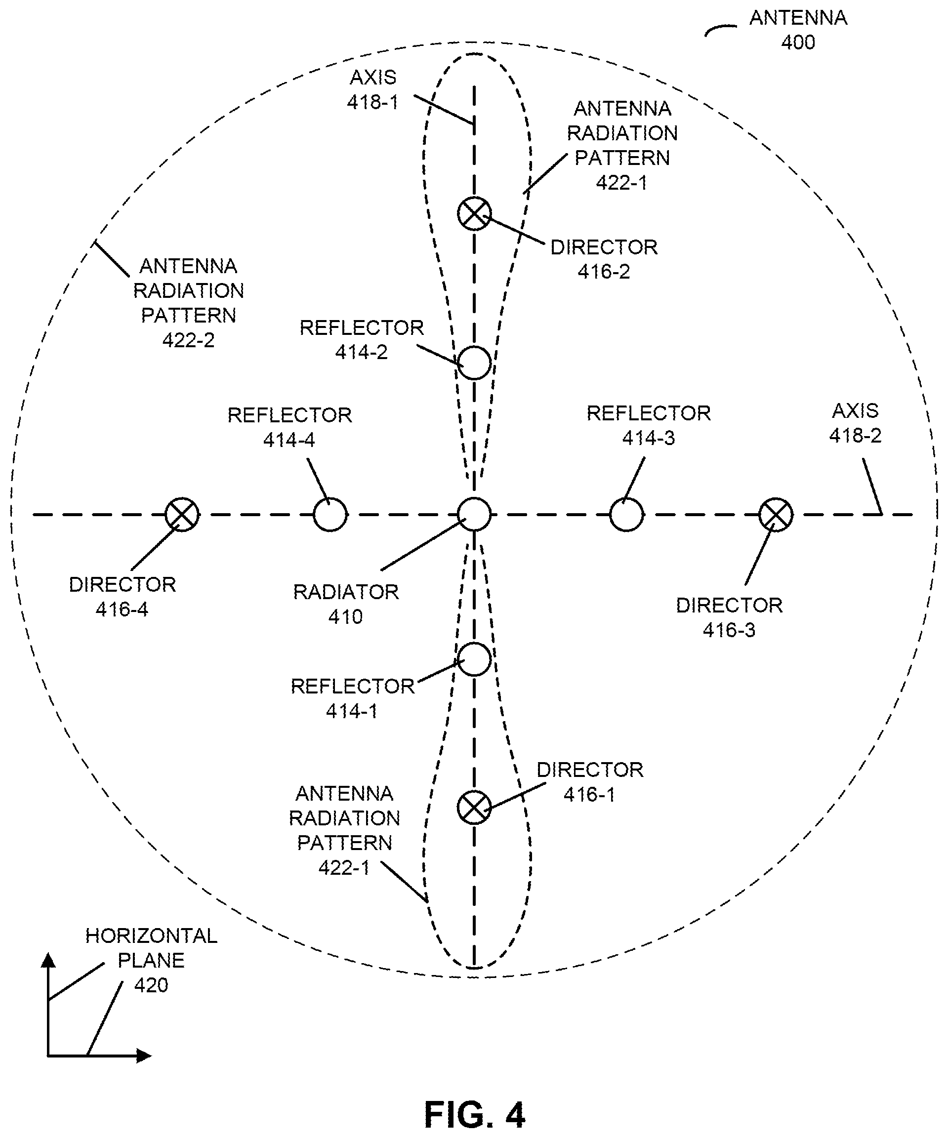 Patent US11784388 Figure 4 – Reconfigurable antenna with a strands antenna radiation pattern