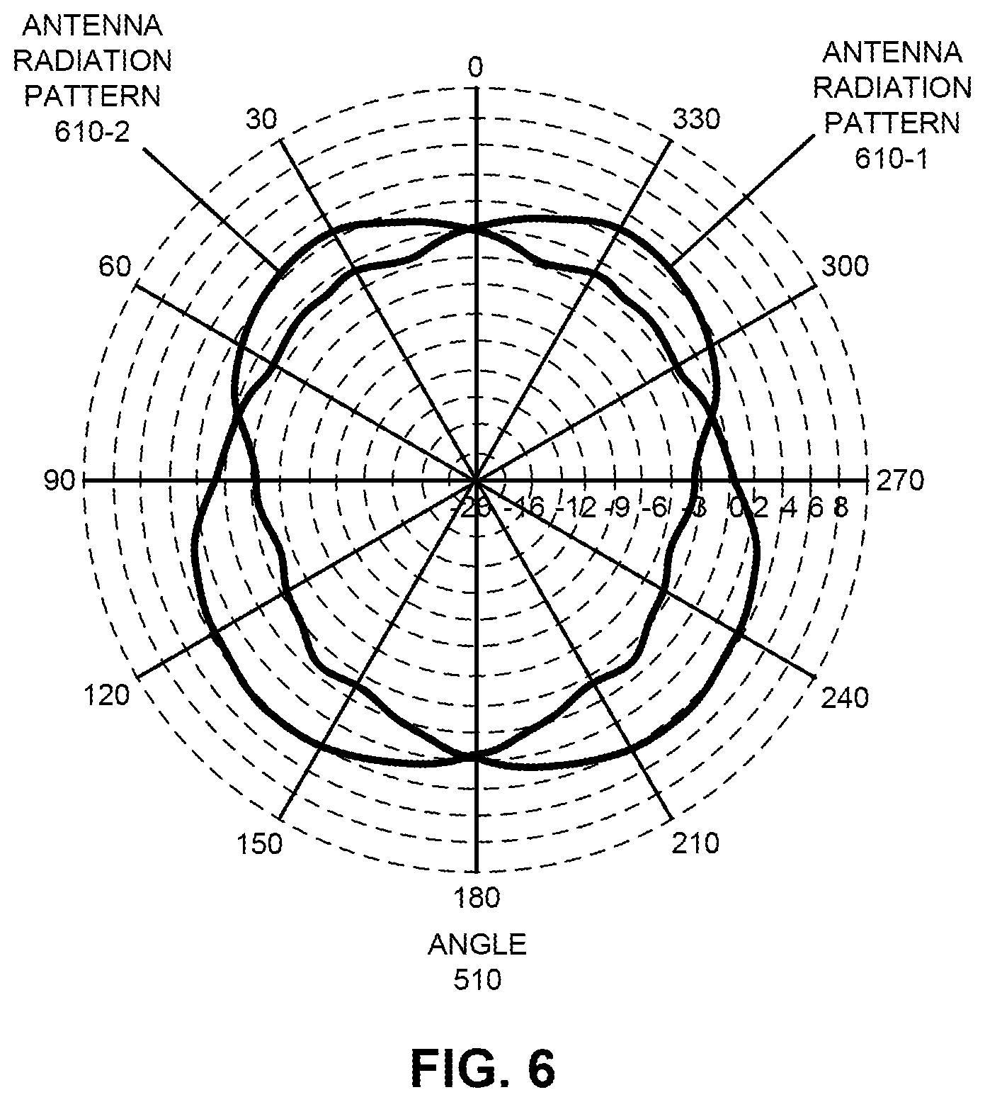 Patent US11784388 Figure 6 – Reconfigurable antenna with a strands antenna radiation pattern