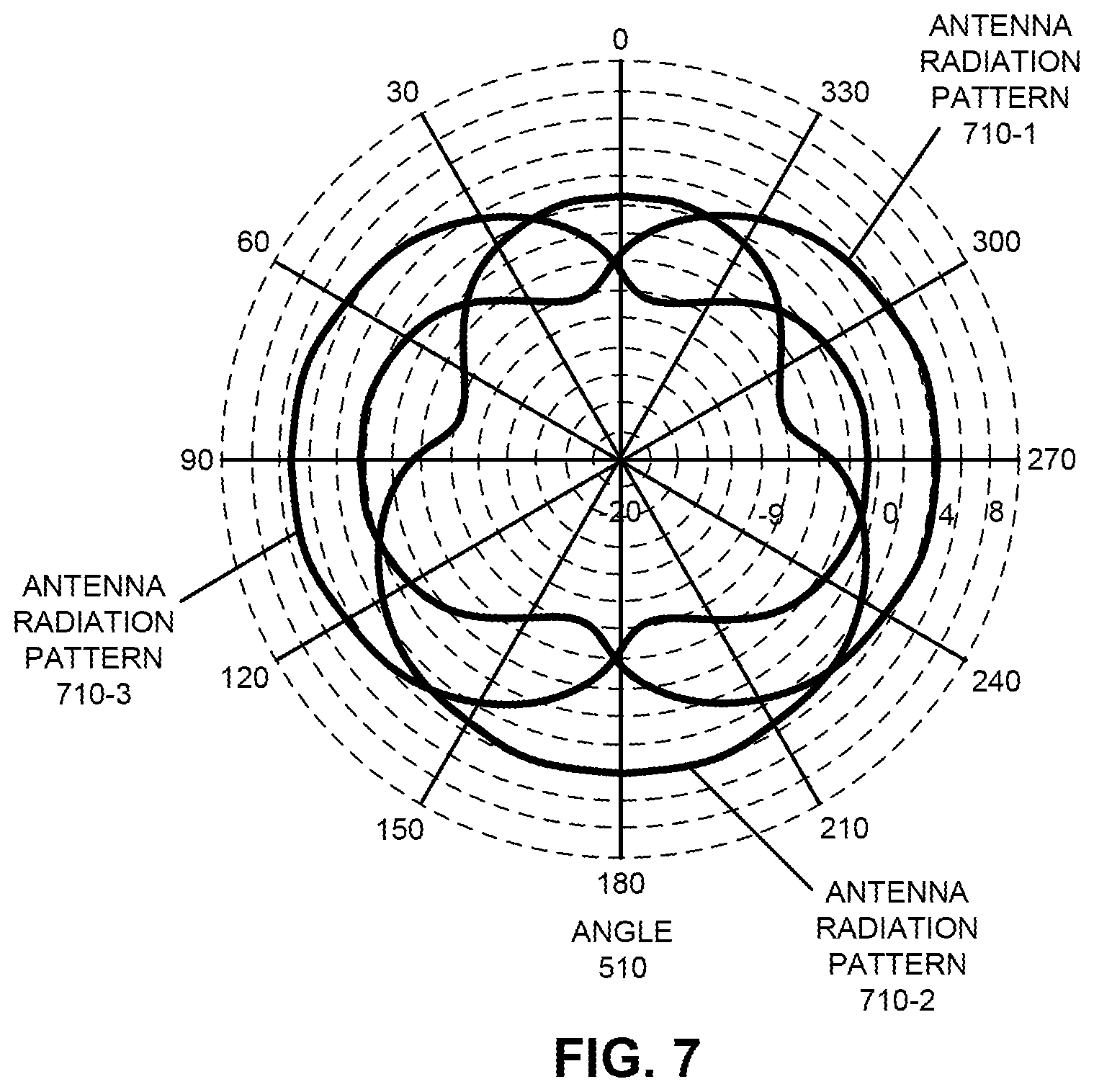 Patent US11784388 Figure 7 – Reconfigurable antenna with a strands antenna radiation pattern