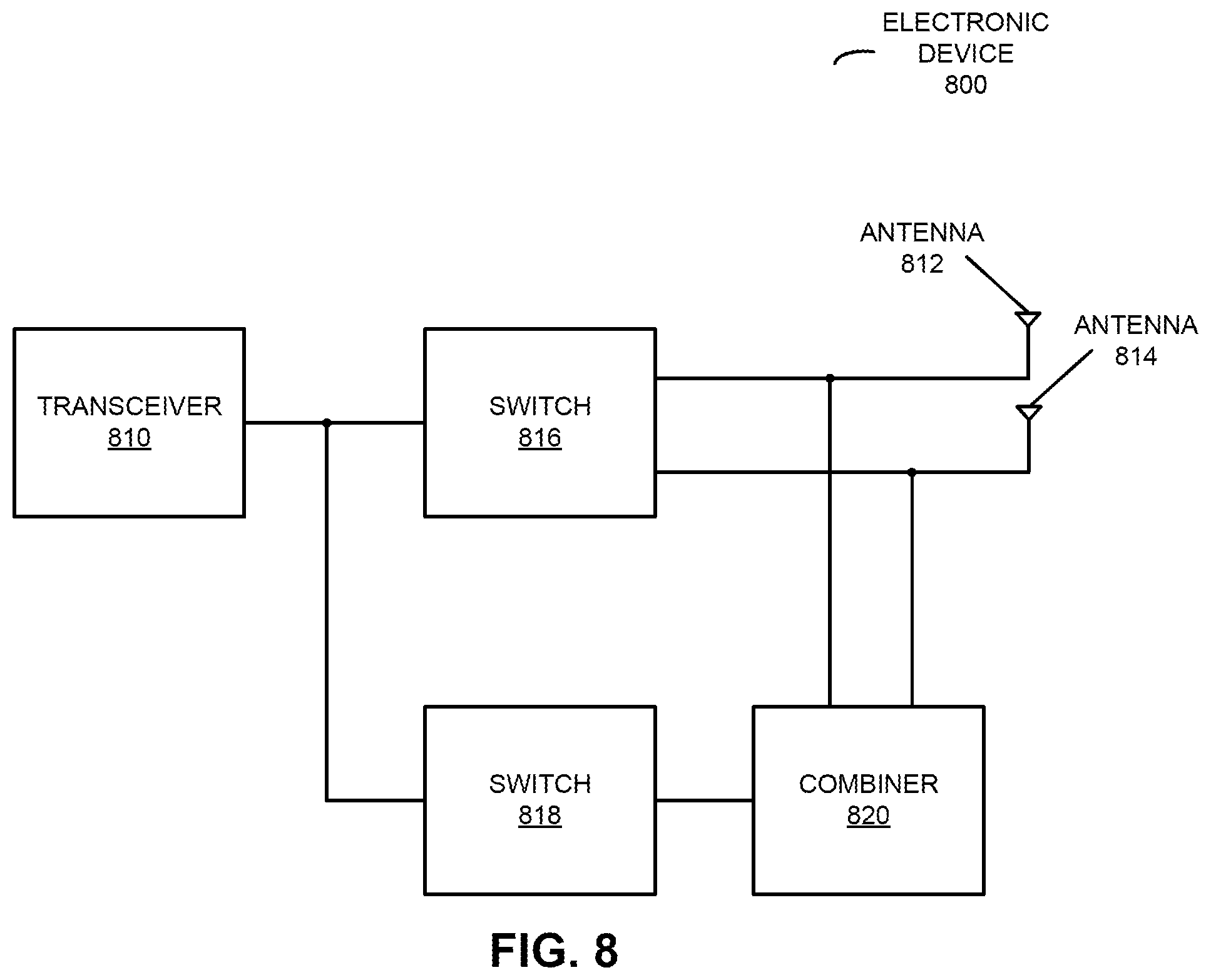 Patent US11784388 Figure 8 – Reconfigurable antenna with a strands antenna radiation pattern