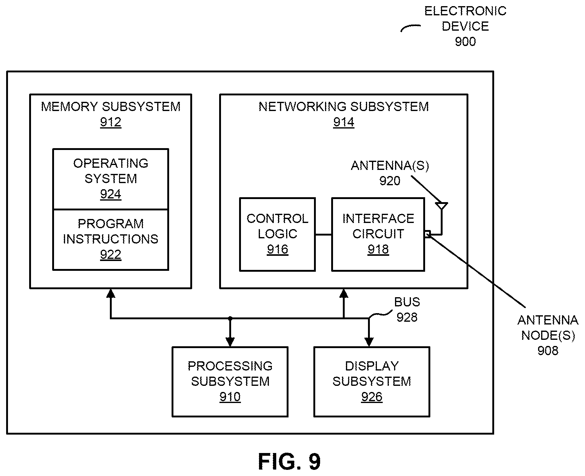 Patent US11784388 Figure 9 – Reconfigurable antenna with a strands antenna radiation pattern