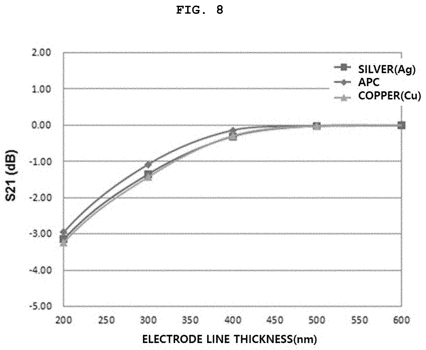 Patent US11784392 Figure 6 – High frequency film transmission line, antenna comprising same, and image display device having antenna coupled thereto