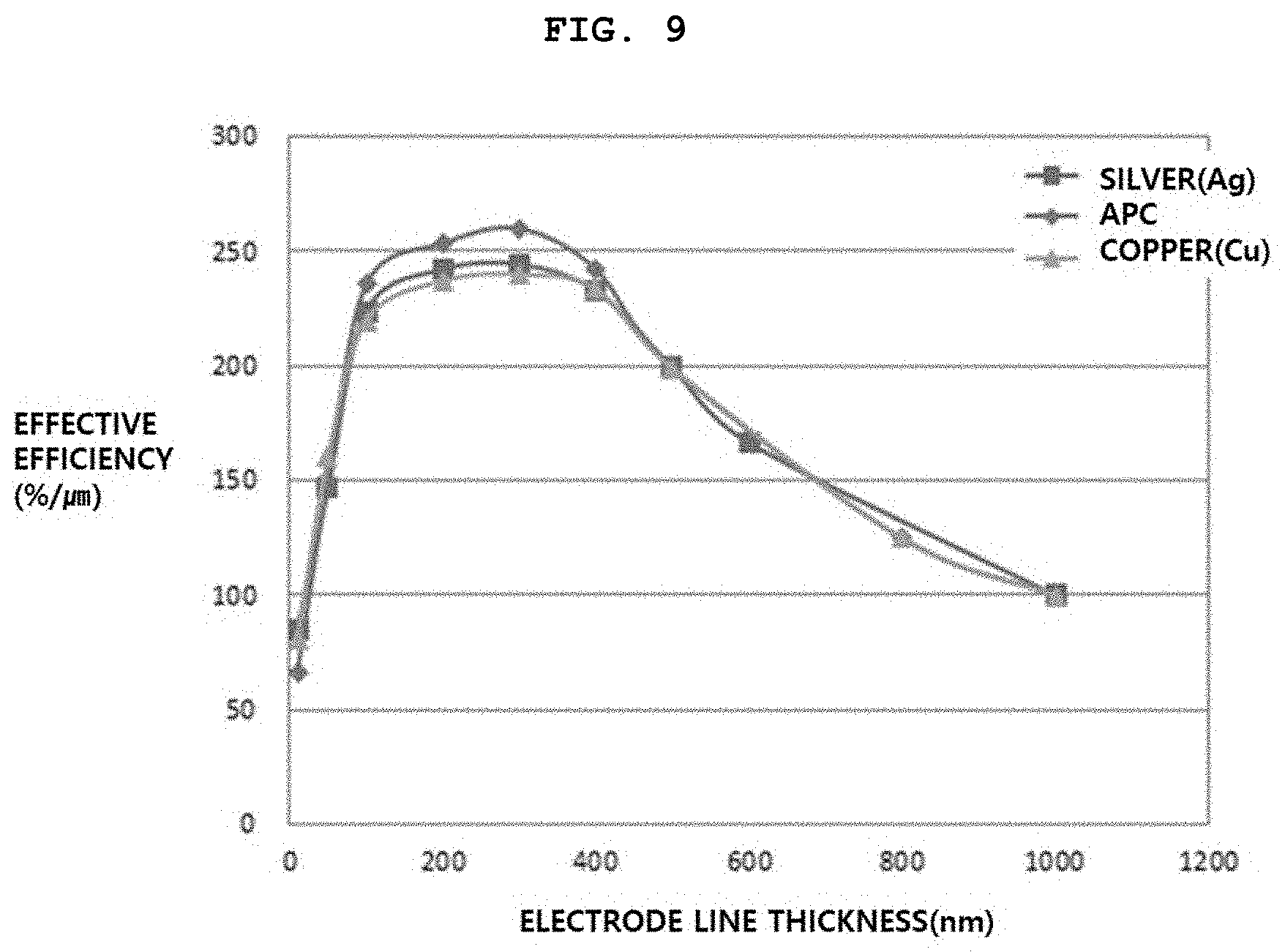 Patent US11784392 Figure 7 – High frequency film transmission line, antenna comprising same, and image display device having antenna coupled thereto