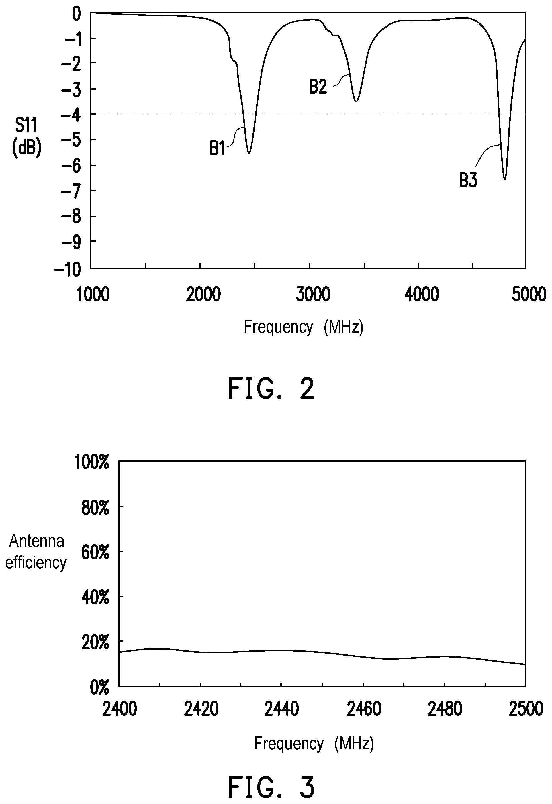Patent US11784393 Figure 2 – Antenna module