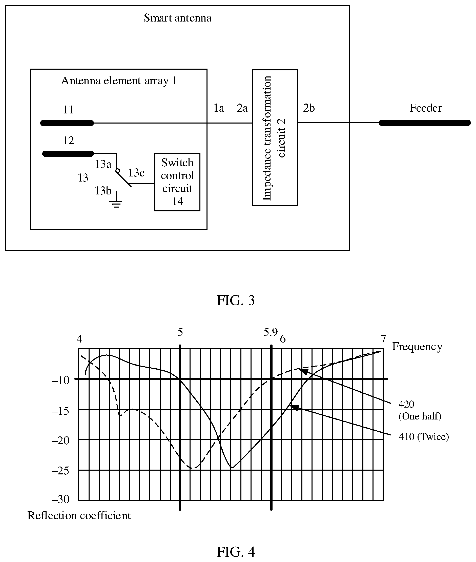 Patent US11784405 Figure 2 – Smart antenna, antenna feeder system, antenna communications system, and AP