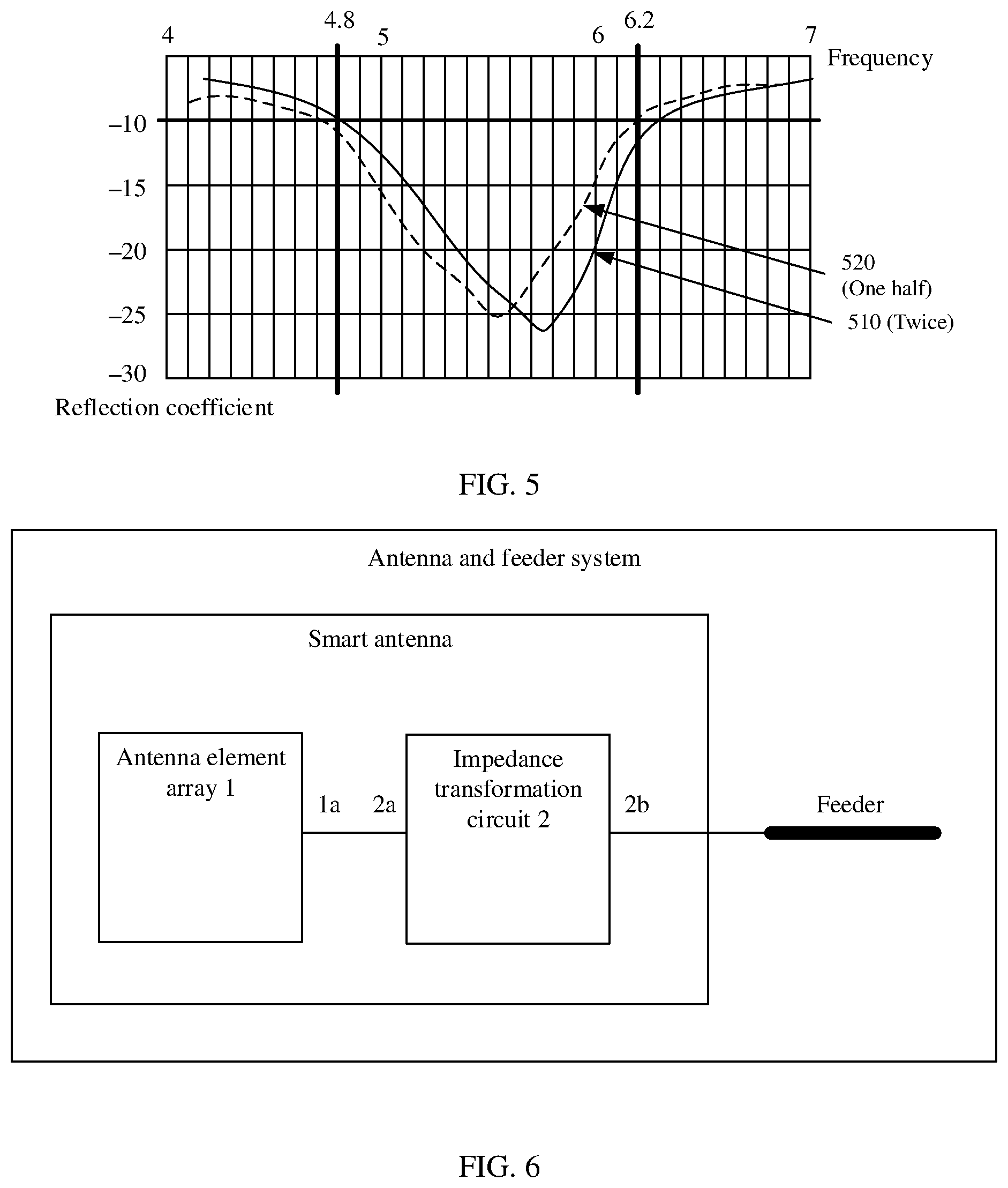 Patent US11784405 Figure 3 – Smart antenna, antenna feeder system, antenna communications system, and AP
