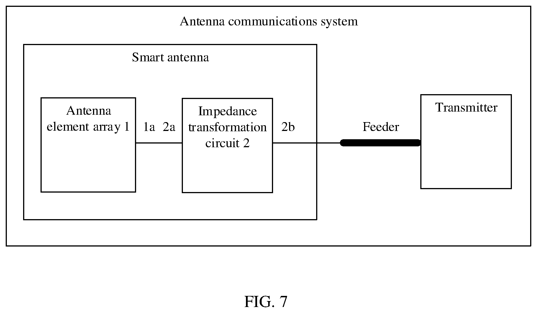 Patent US11784405 Figure 4 – Smart antenna, antenna feeder system, antenna communications system, and AP