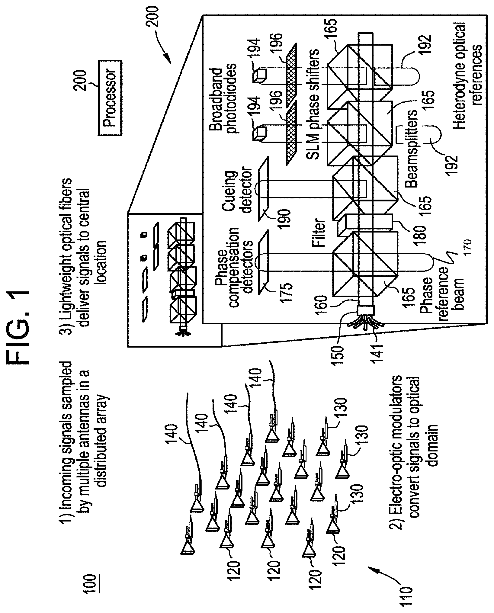 Patent US11784406 Figure 1 – Arrays of lens-coupled single-mode optical fibers for capturing radio-frequency signals in an imaging phased-array receiver