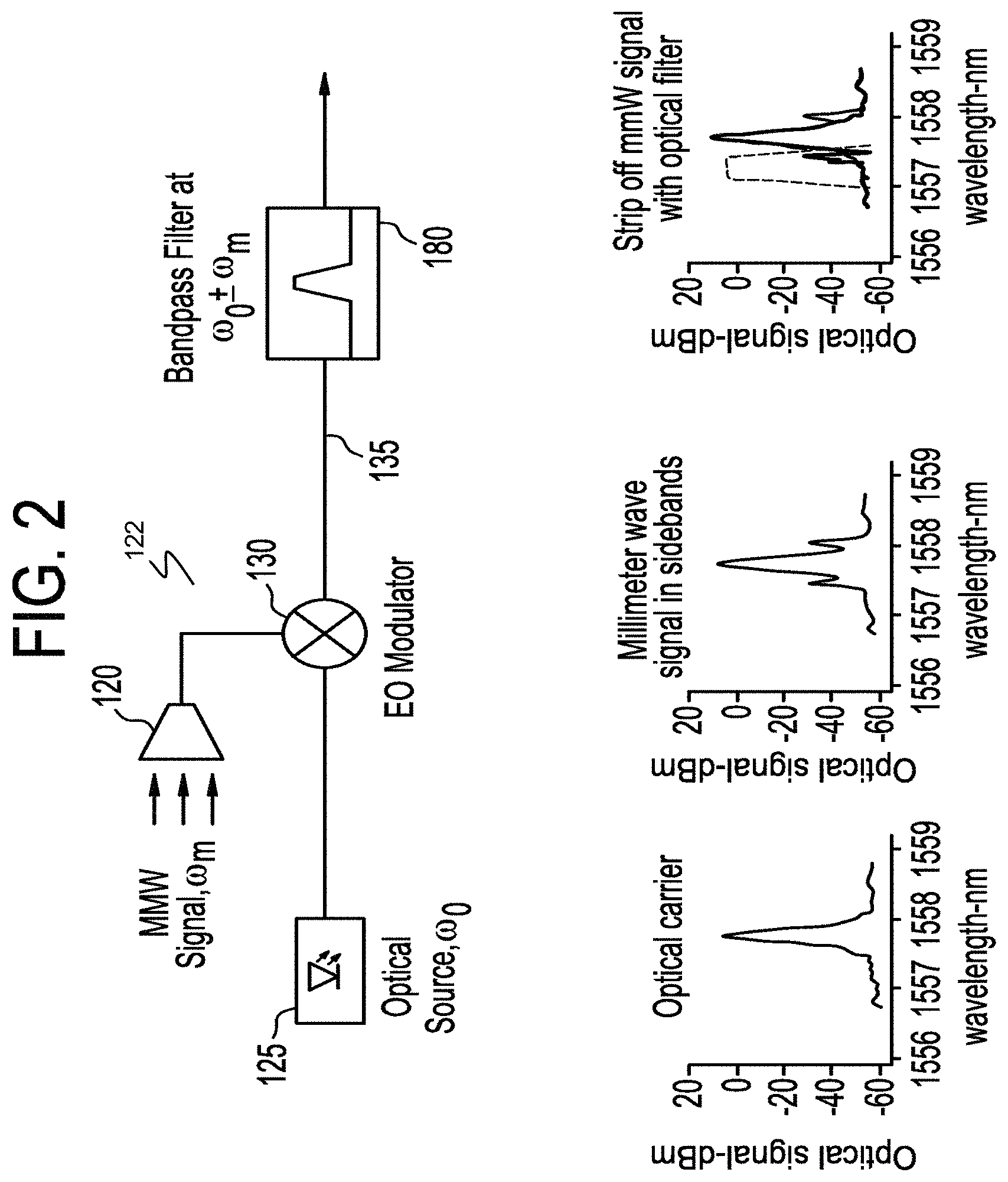 Patent US11784406 Figure 2 – Arrays of lens-coupled single-mode optical fibers for capturing radio-frequency signals in an imaging phased-array receiver