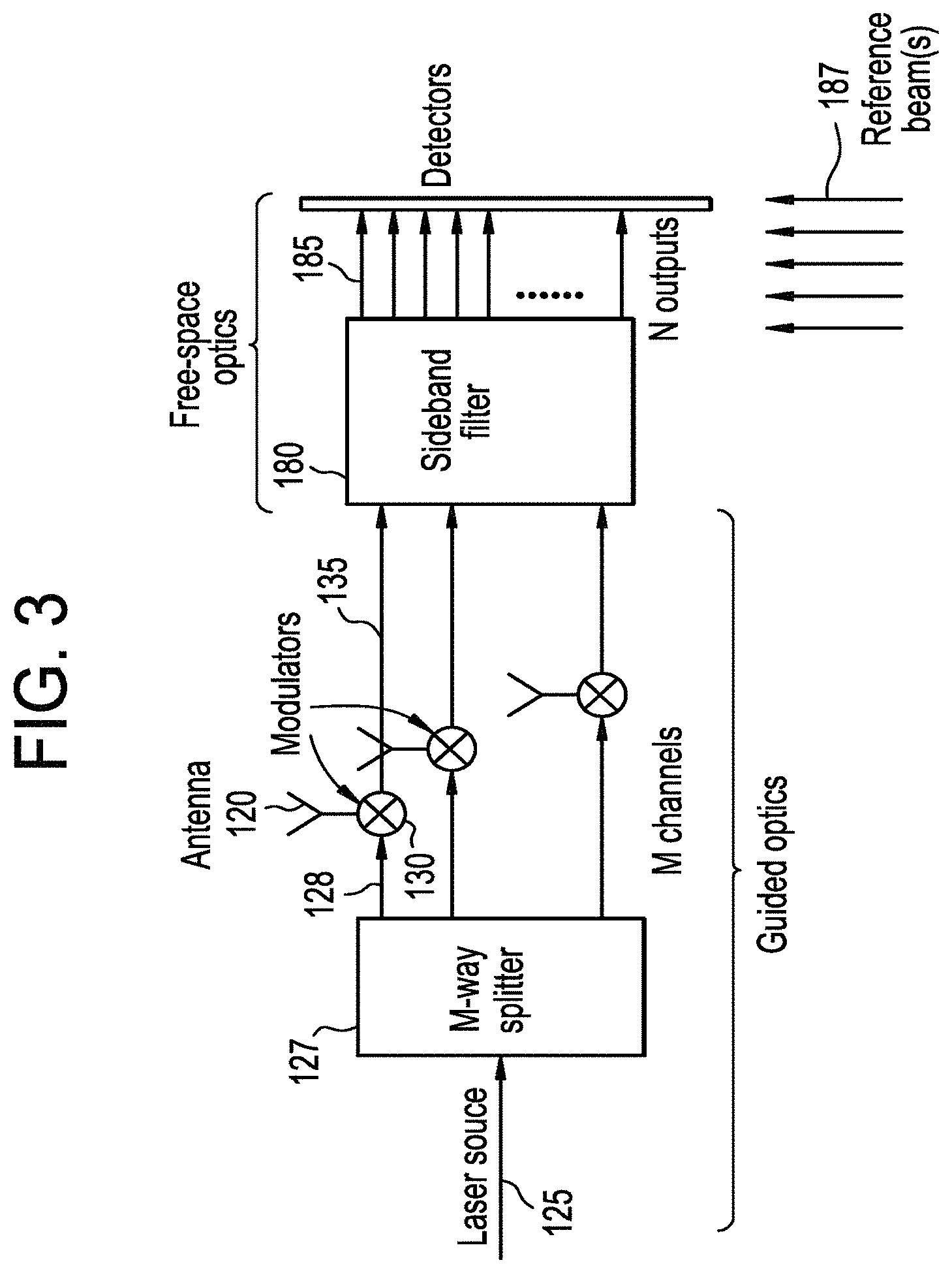 Patent US11784406 Figure 3 – Arrays of lens-coupled single-mode optical fibers for capturing radio-frequency signals in an imaging phased-array receiver
