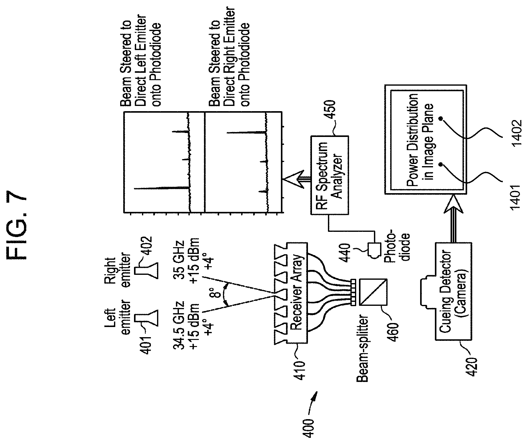 Patent US11784406 Figure 7 – Arrays of lens-coupled single-mode optical fibers for capturing radio-frequency signals in an imaging phased-array receiver