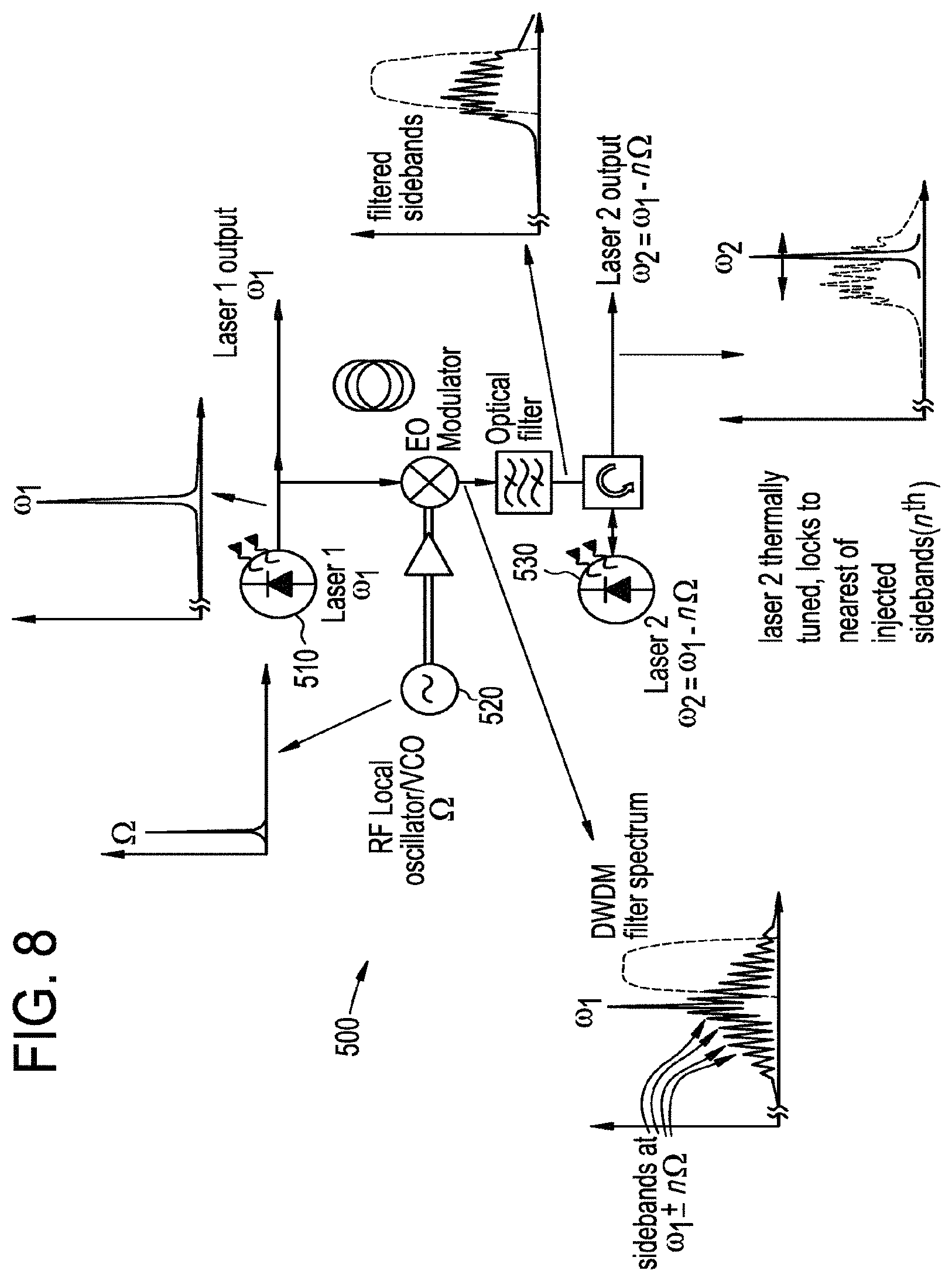 Patent US11784406 Figure 8 – Arrays of lens-coupled single-mode optical fibers for capturing radio-frequency signals in an imaging phased-array receiver
