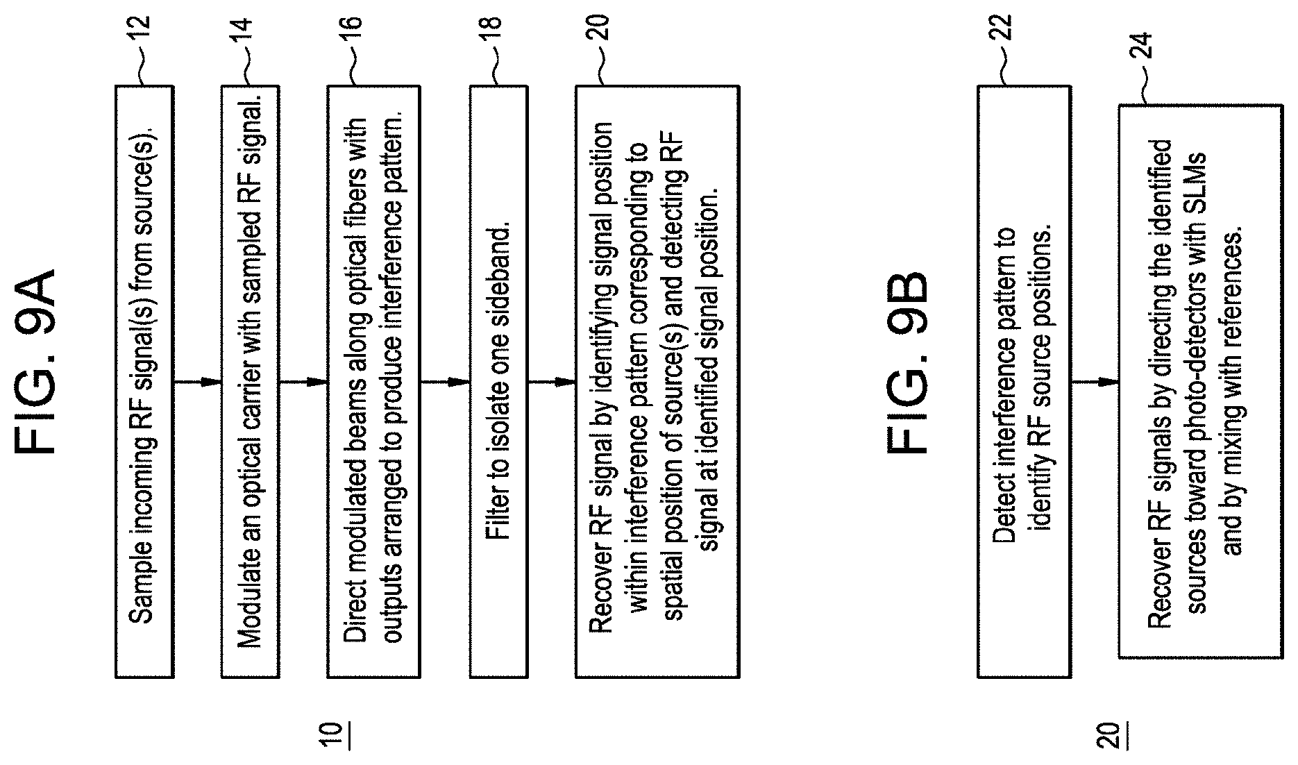 Patent US11784406 Figure 9 – Arrays of lens-coupled single-mode optical fibers for capturing radio-frequency signals in an imaging phased-array receiver