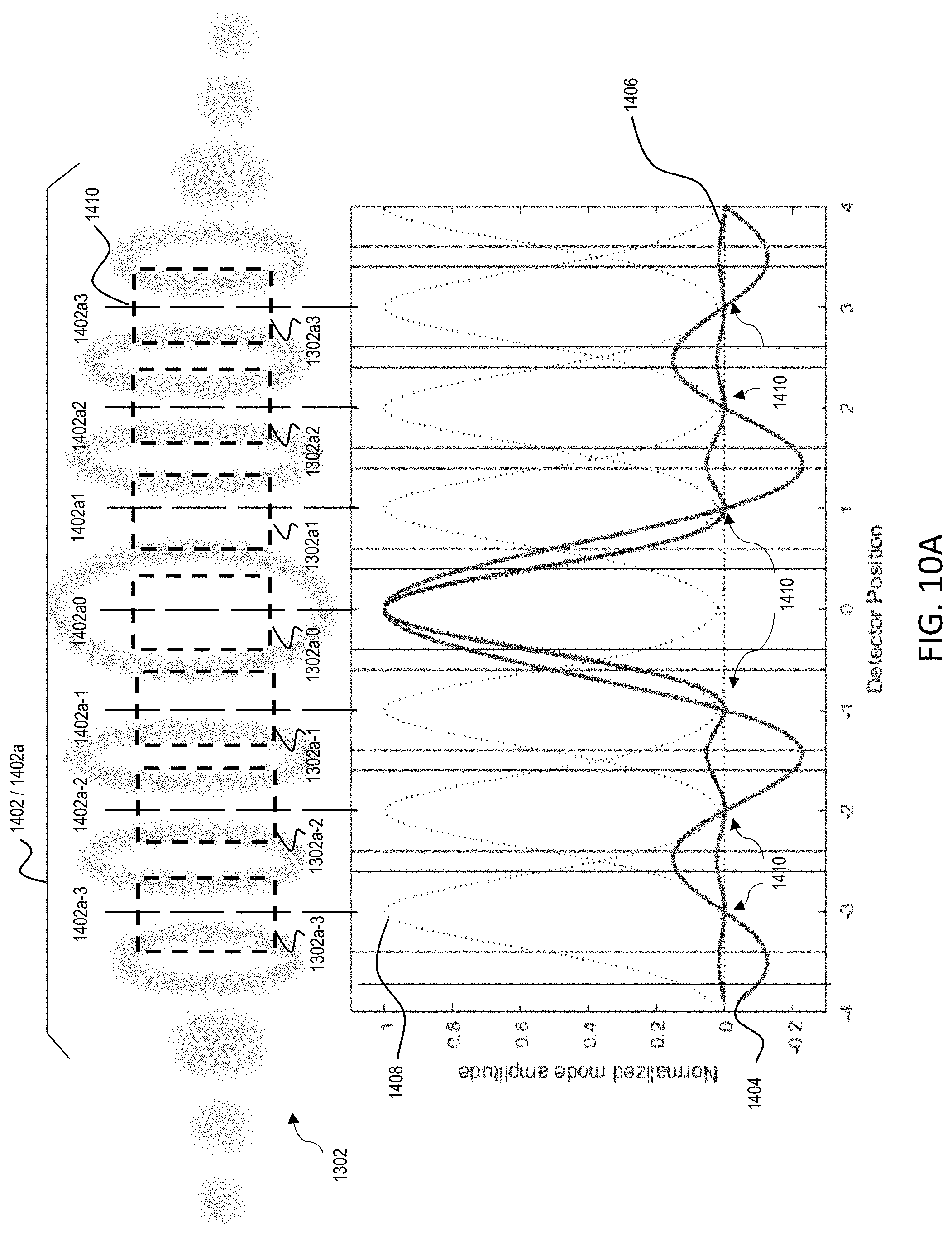 Patent US11784406 Figure 10 – Arrays of lens-coupled single-mode optical fibers for capturing radio-frequency signals in an imaging phased-array receiver