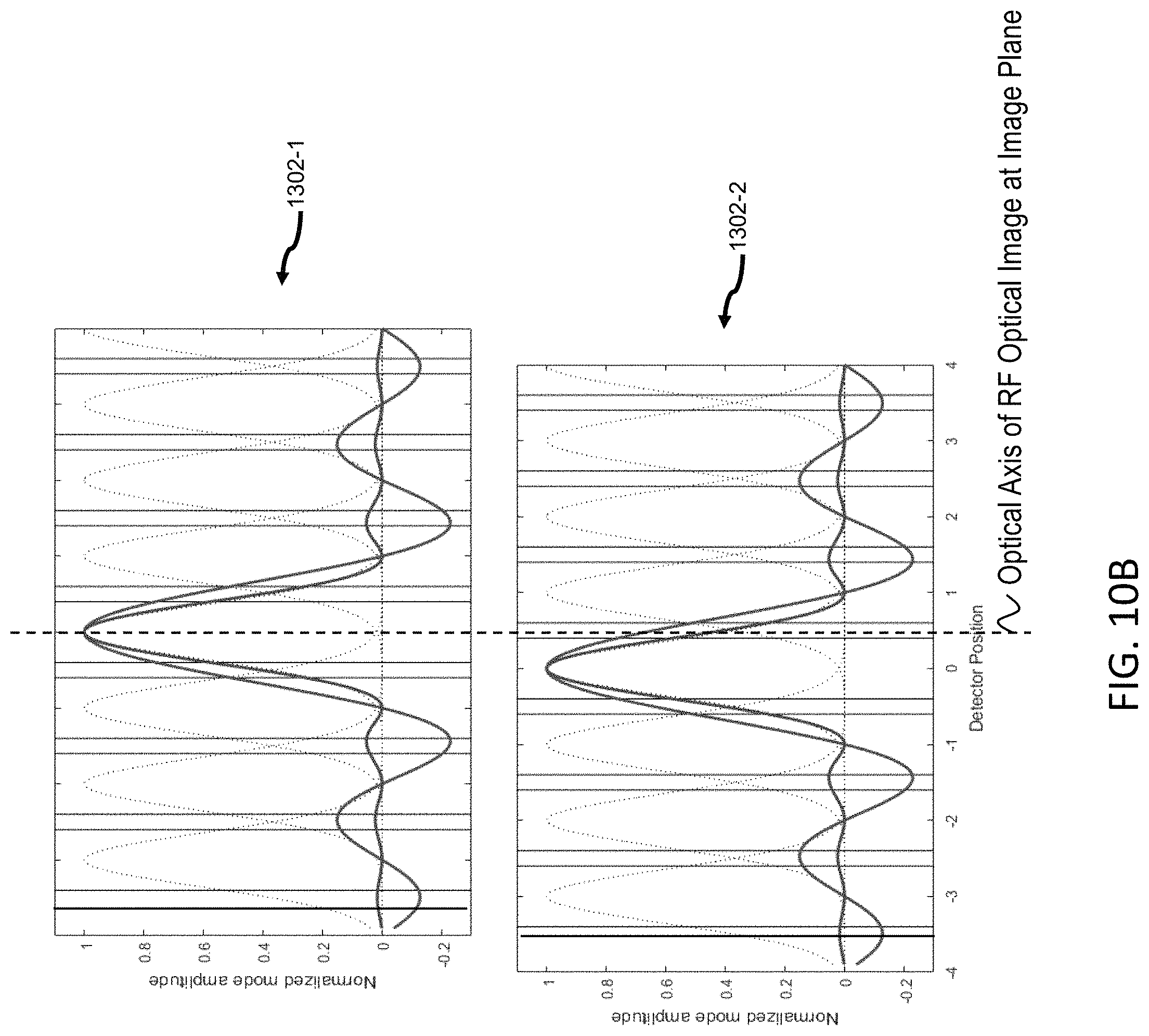 Patent US11784406 Figure 11 – Arrays of lens-coupled single-mode optical fibers for capturing radio-frequency signals in an imaging phased-array receiver