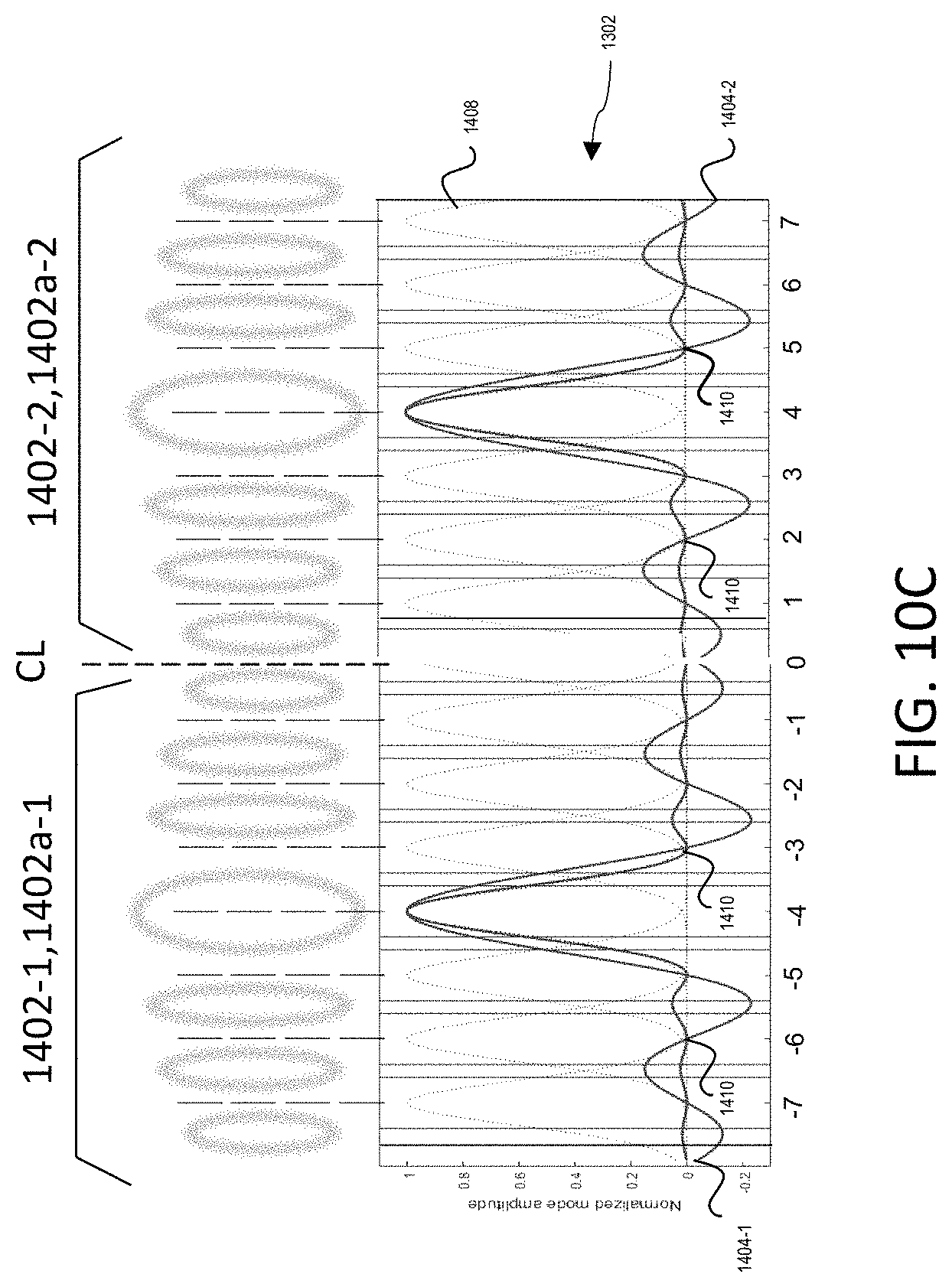 Patent US11784406 Figure 12 – Arrays of lens-coupled single-mode optical fibers for capturing radio-frequency signals in an imaging phased-array receiver