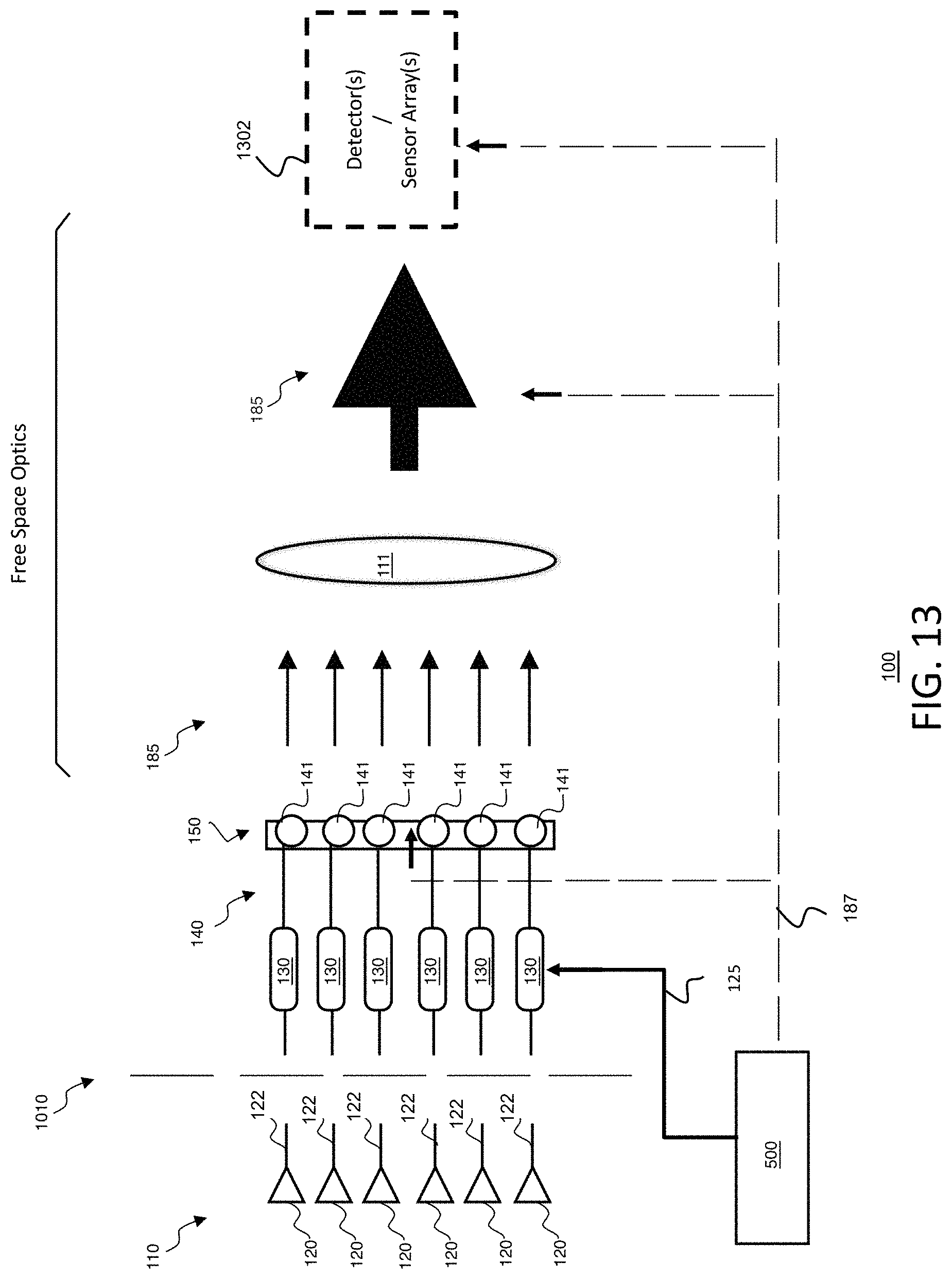 Patent US11784406 Figure 15 – Arrays of lens-coupled single-mode optical fibers for capturing radio-frequency signals in an imaging phased-array receiver