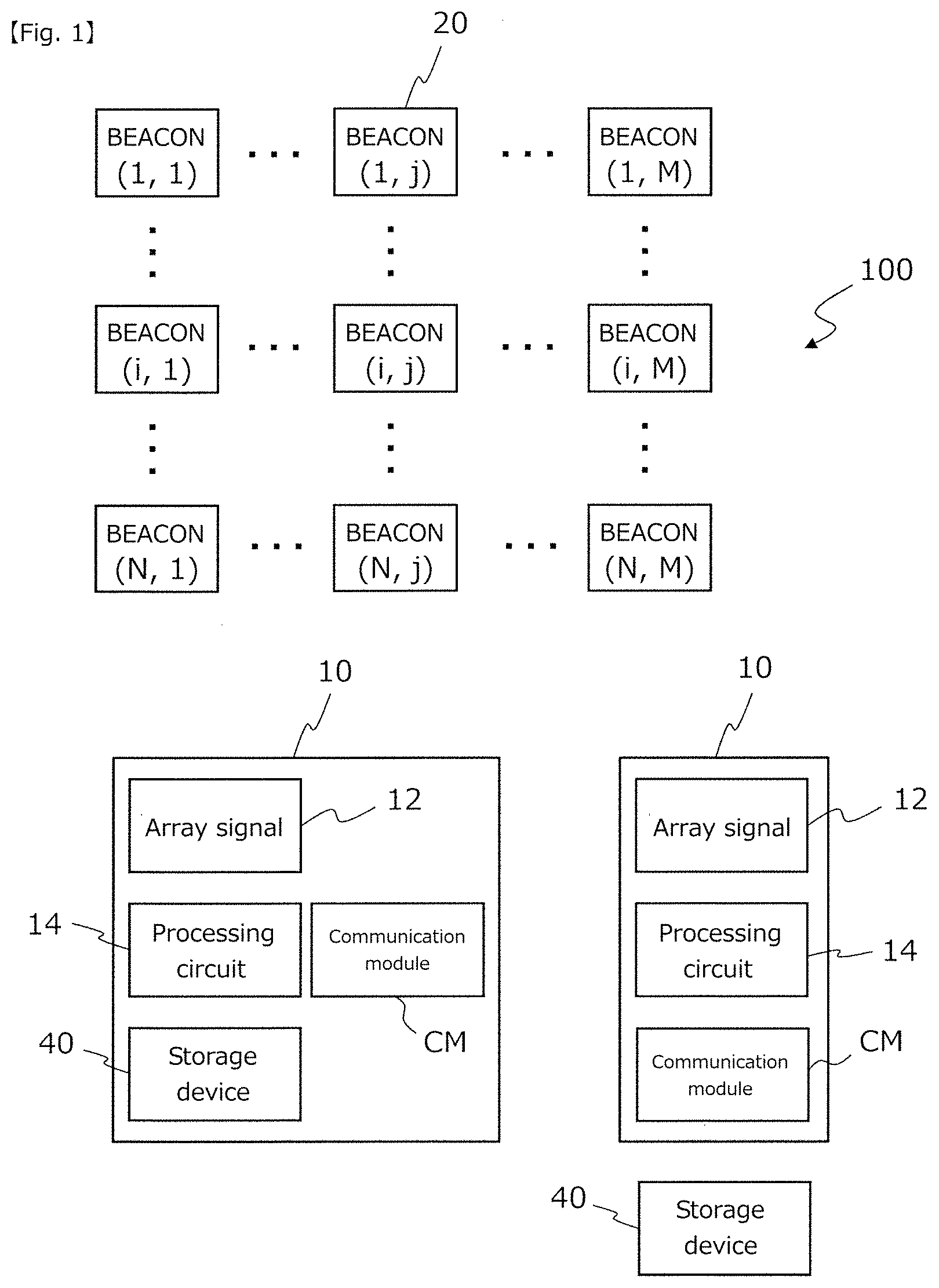 Patent US11784407 Figure 1 – Beacon network, moving-object positioning system, and logistics management system